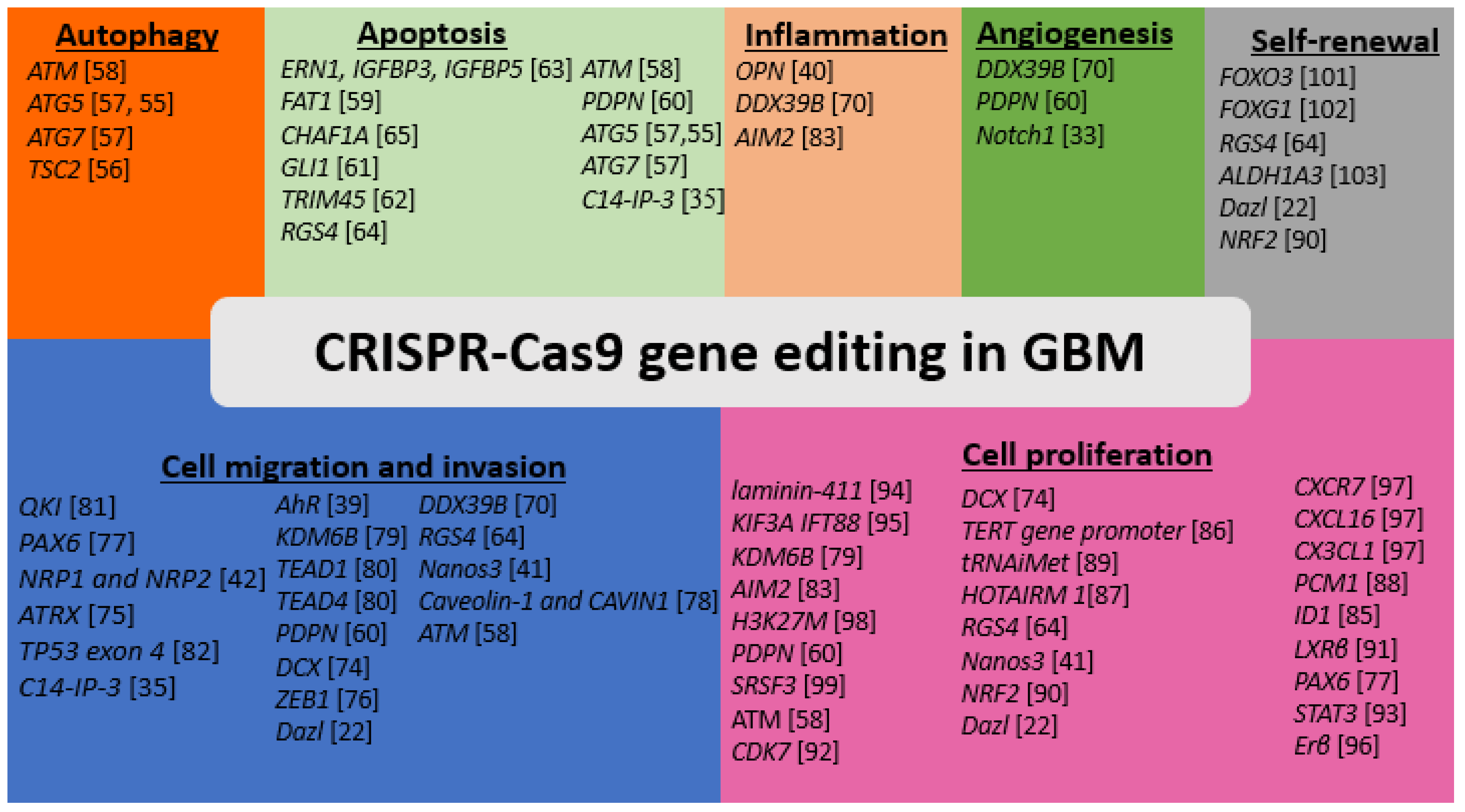 Cells 10 02342 g002 550