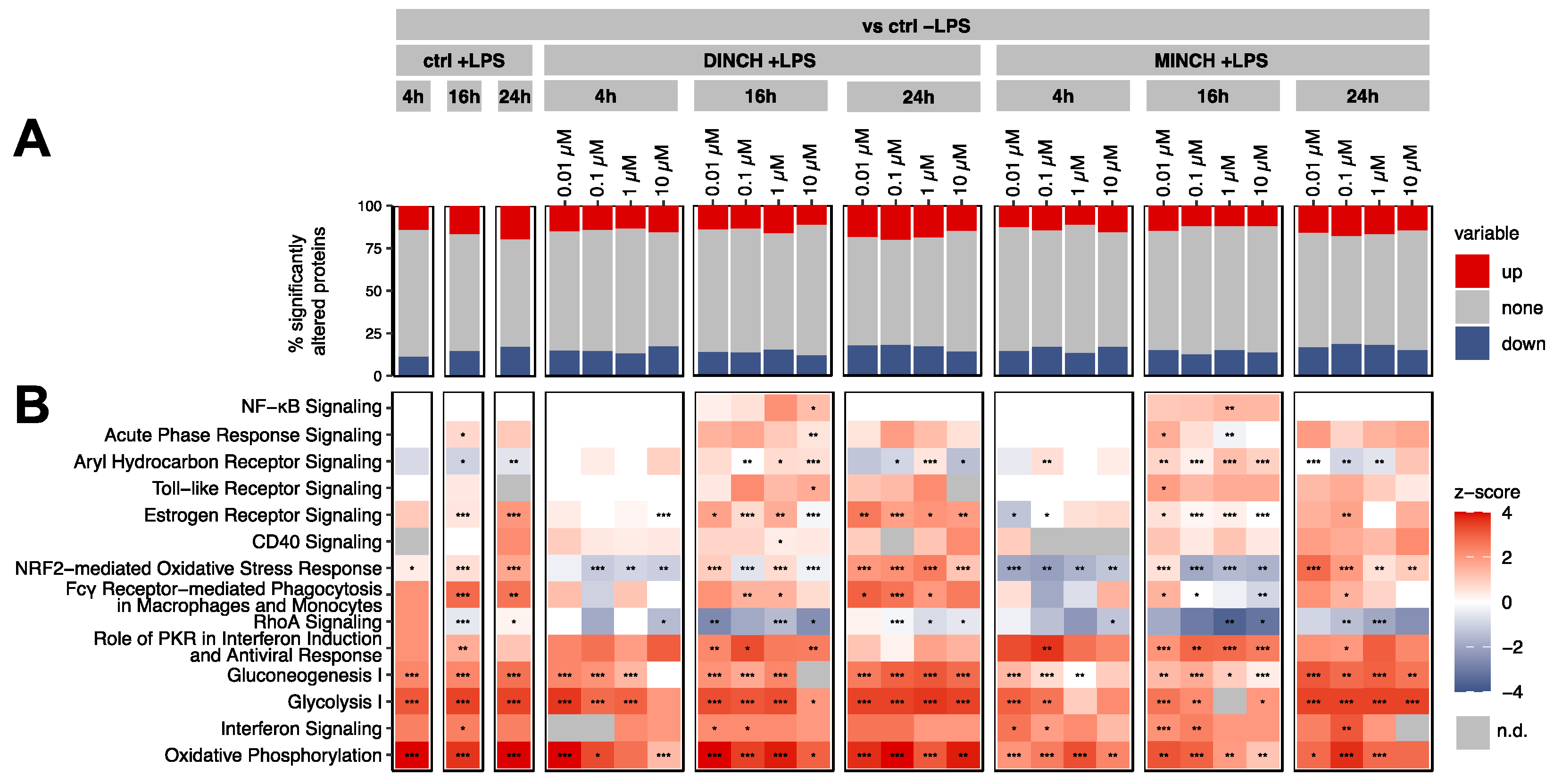 Cells 10 02367 g002 Cells 10 02367 g002