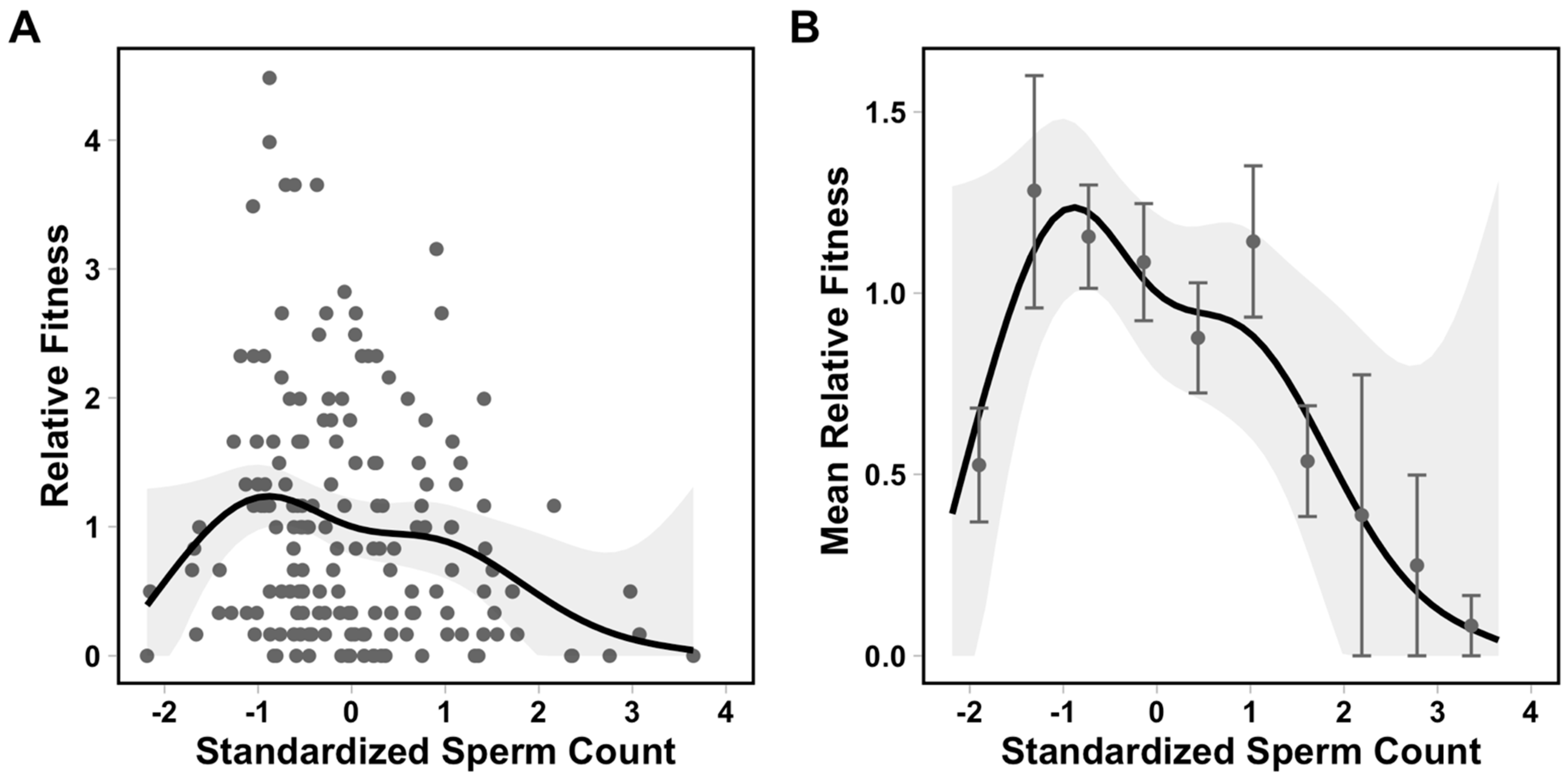 Cells 10 02369 g001 550