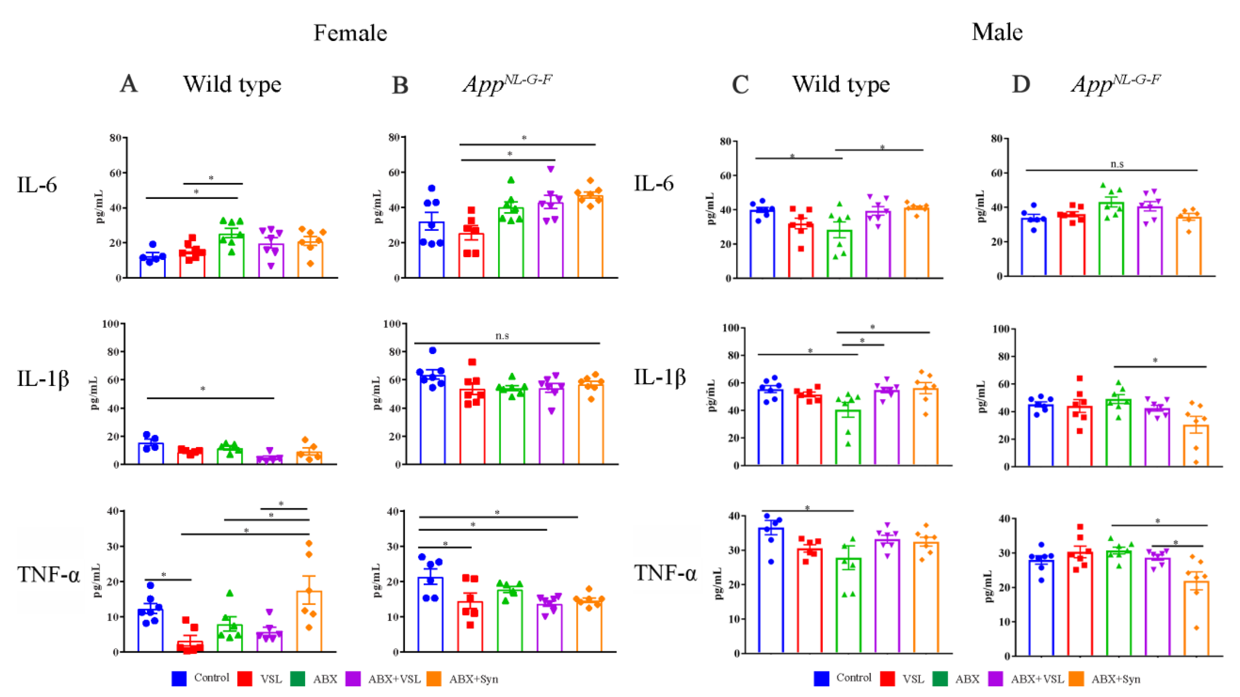 Cells 10 02370 g004 550
