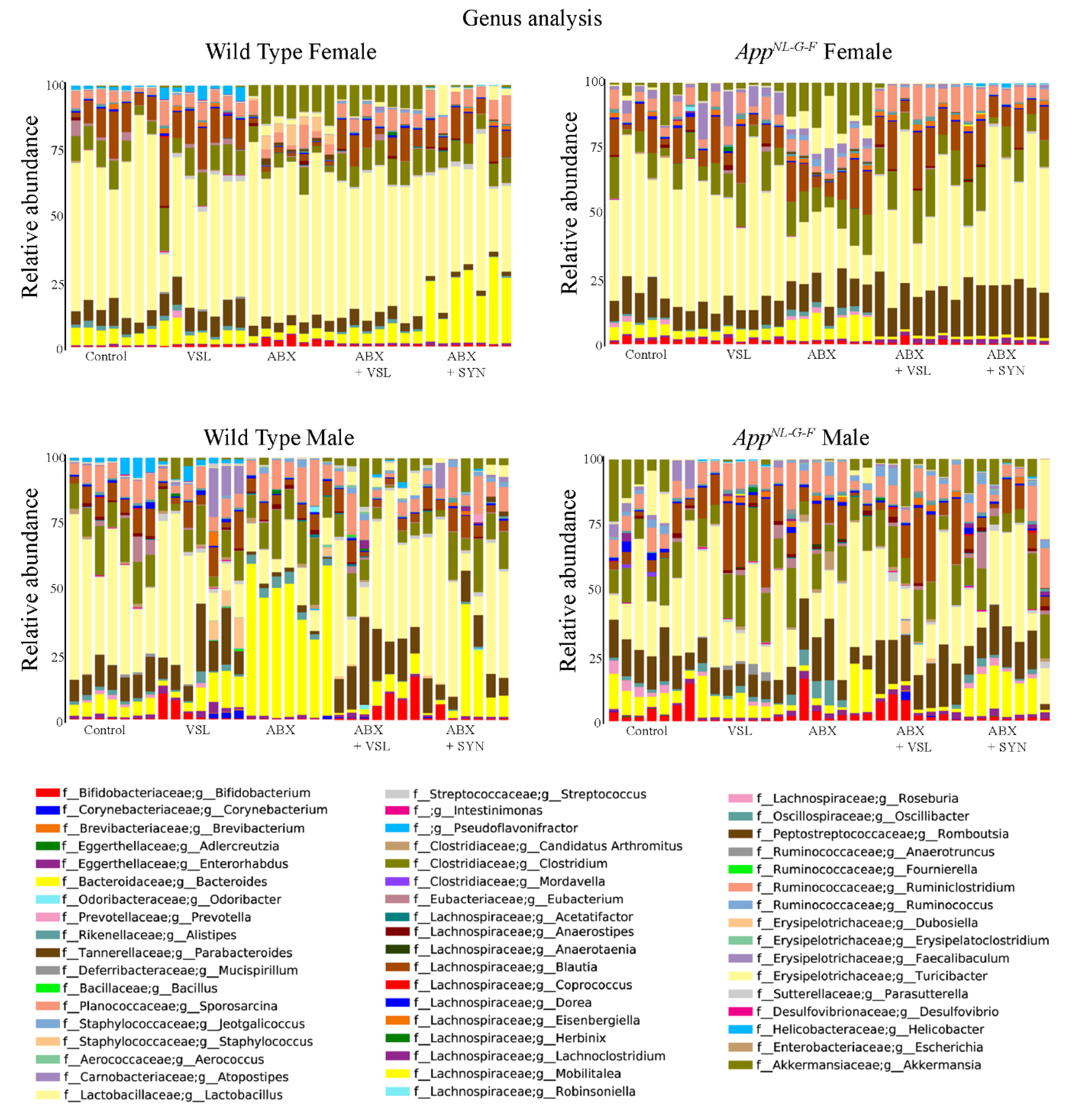 Cells 10 02370 g005 550