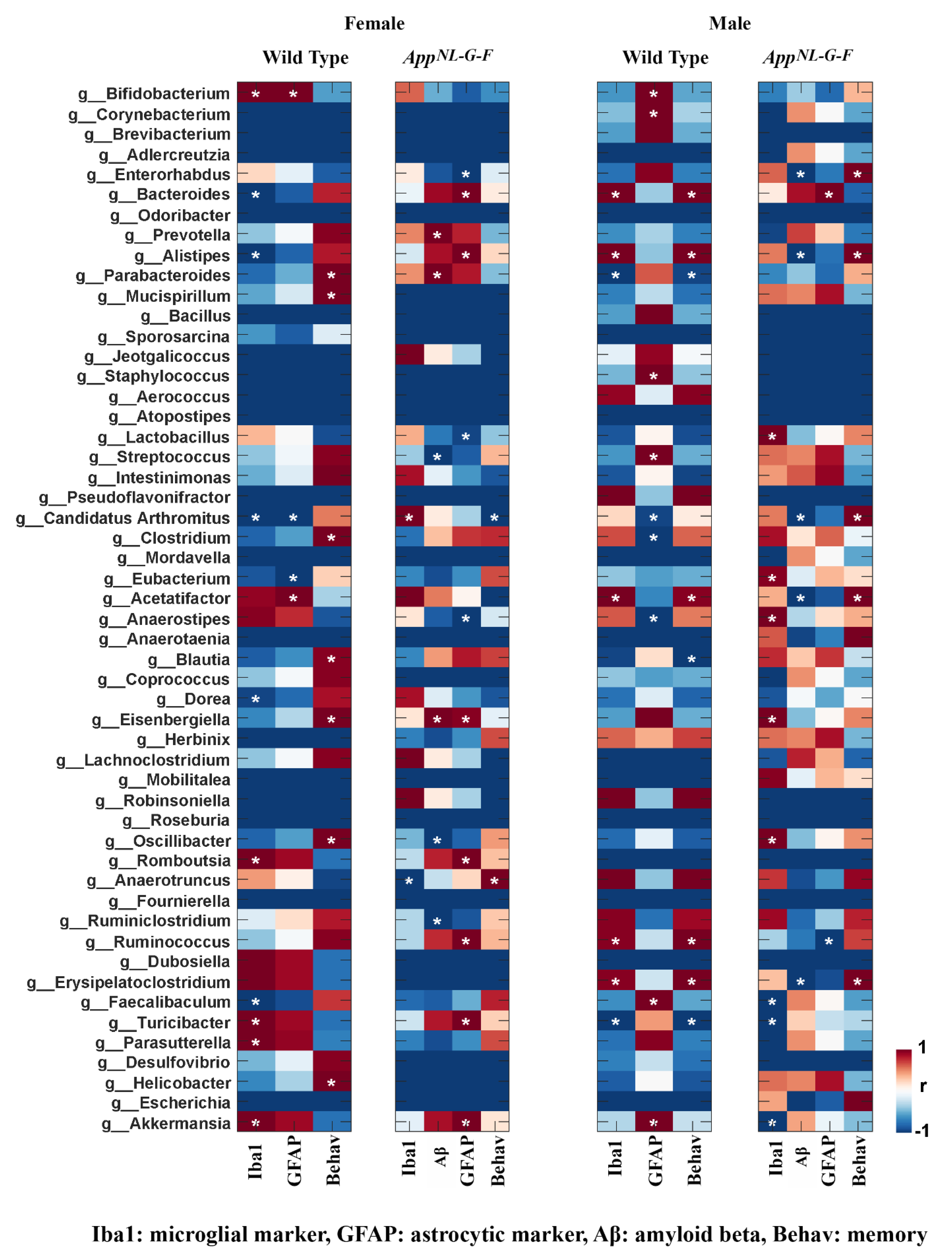 Cells 10 02370 g006 550