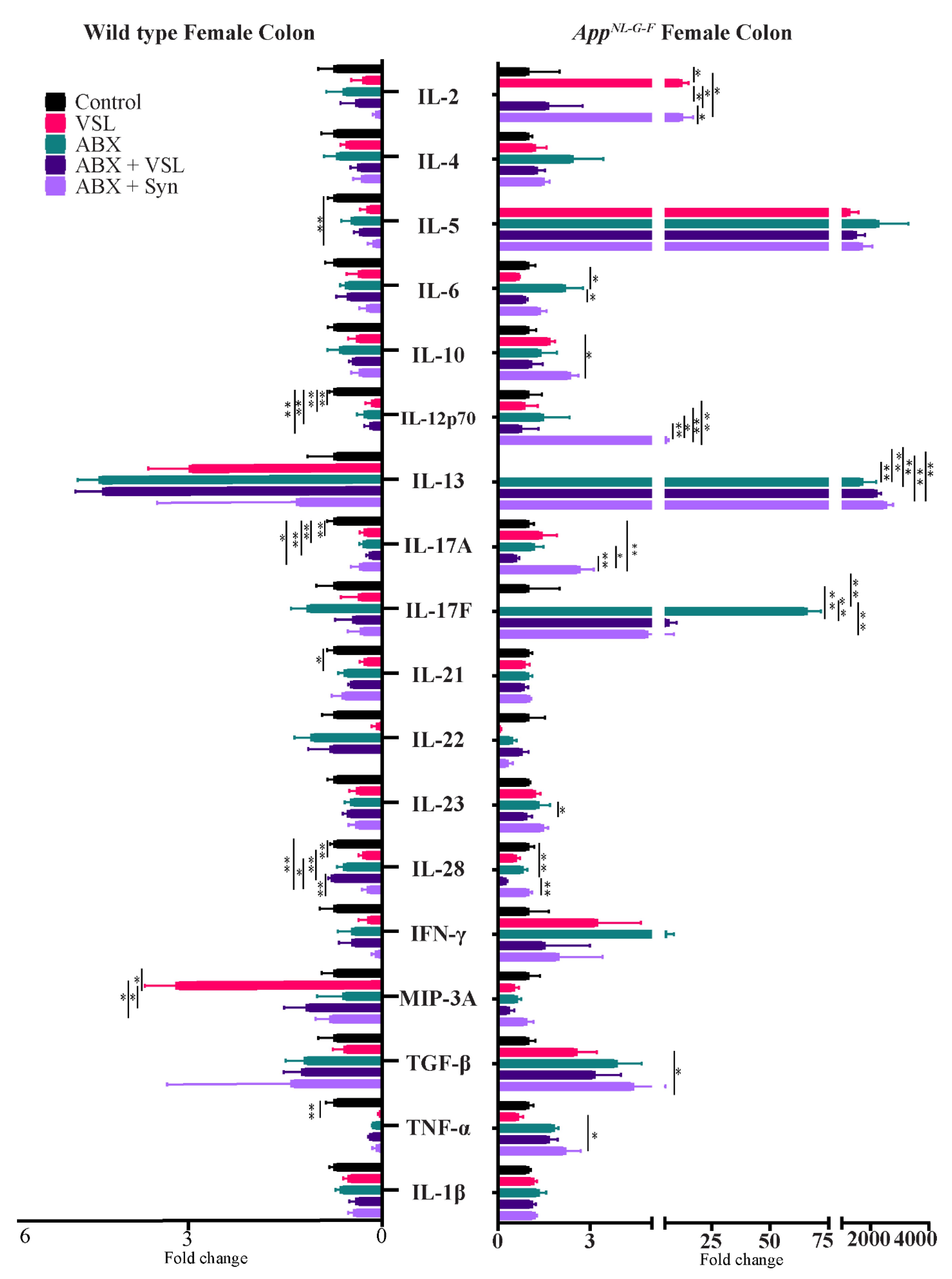 Cells 10 02370 g007 550