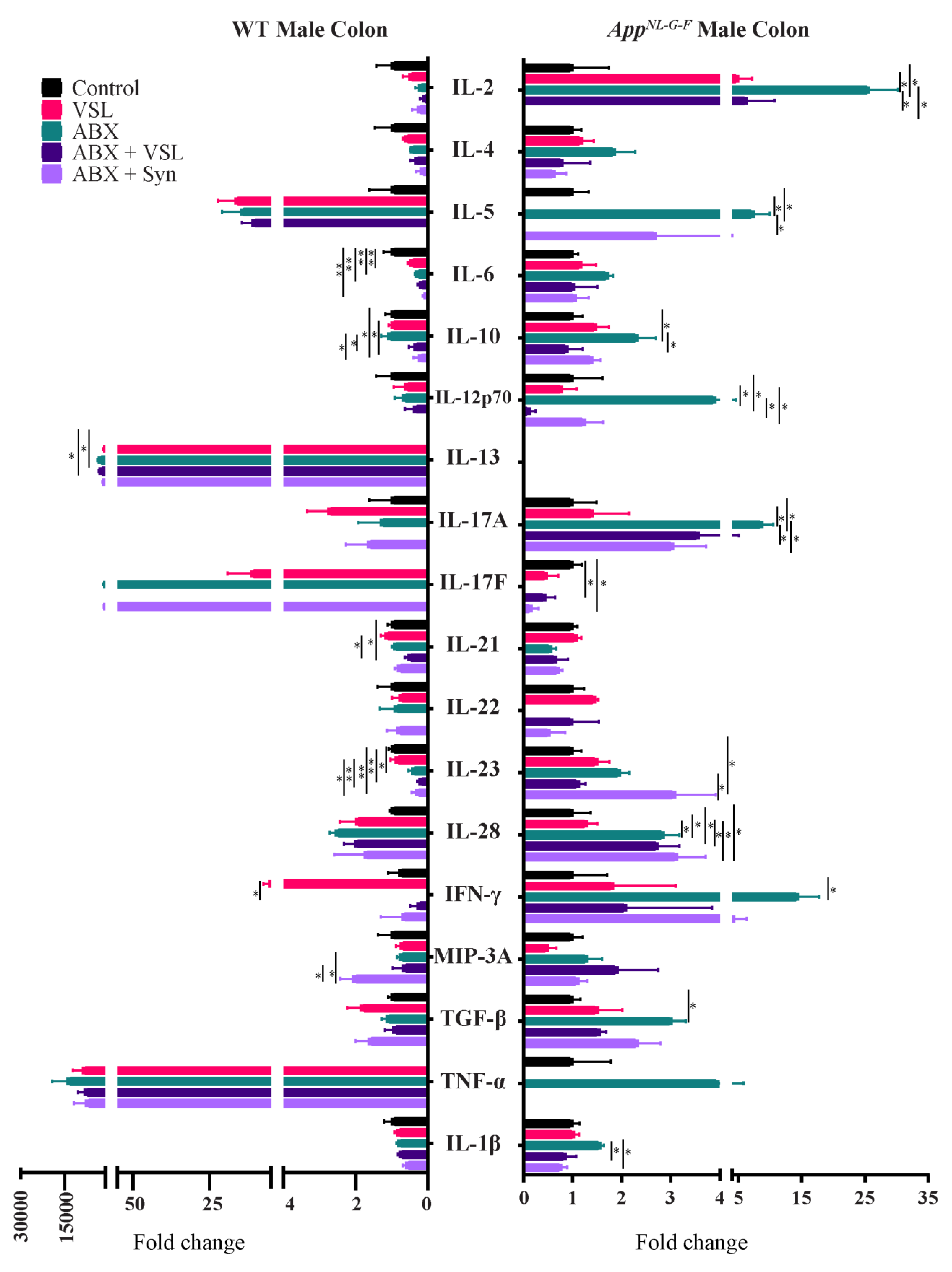 Cells 10 02370 g008 550