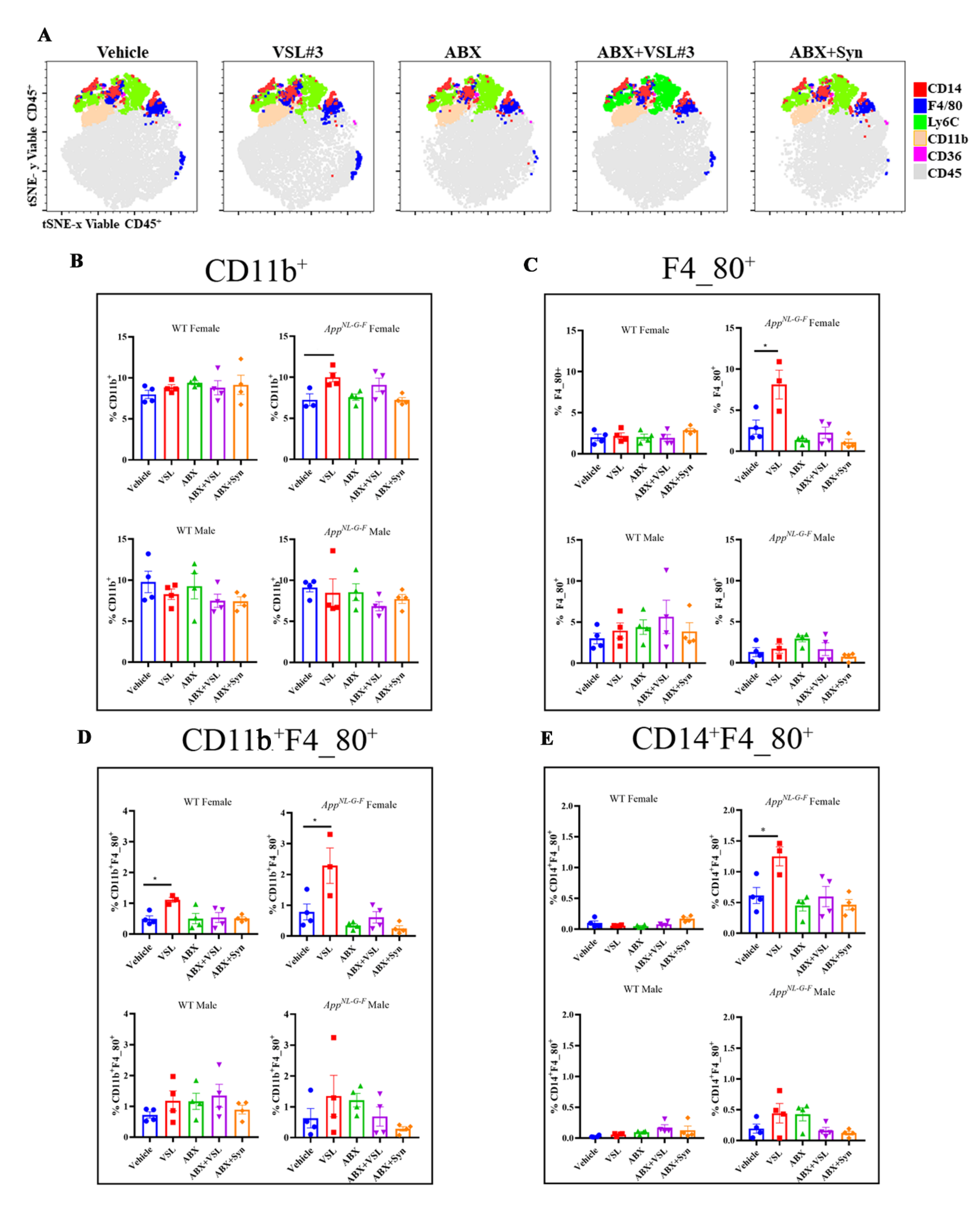 Cells 10 02370 g009 550
