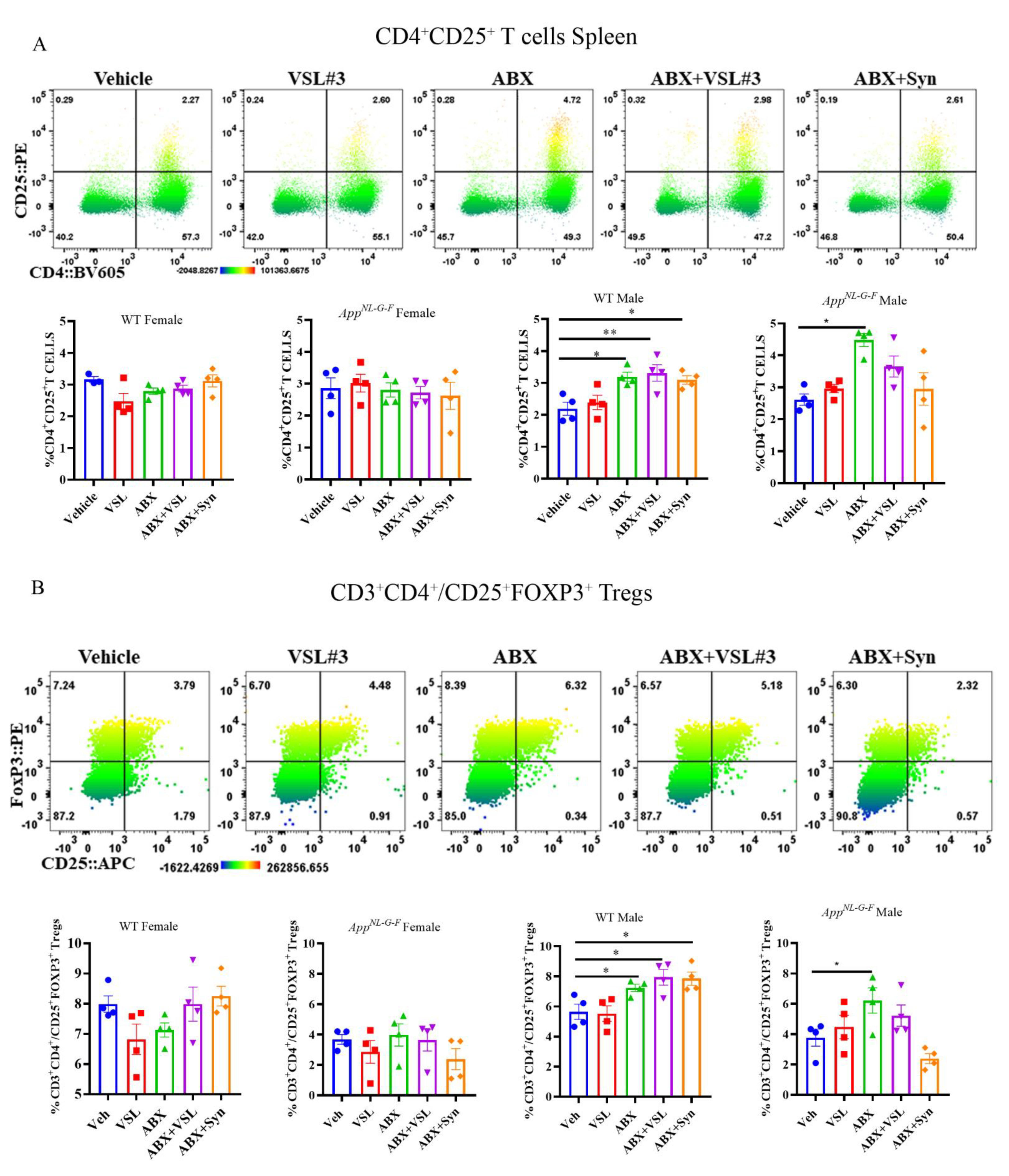 Cells 10 02370 g010 550