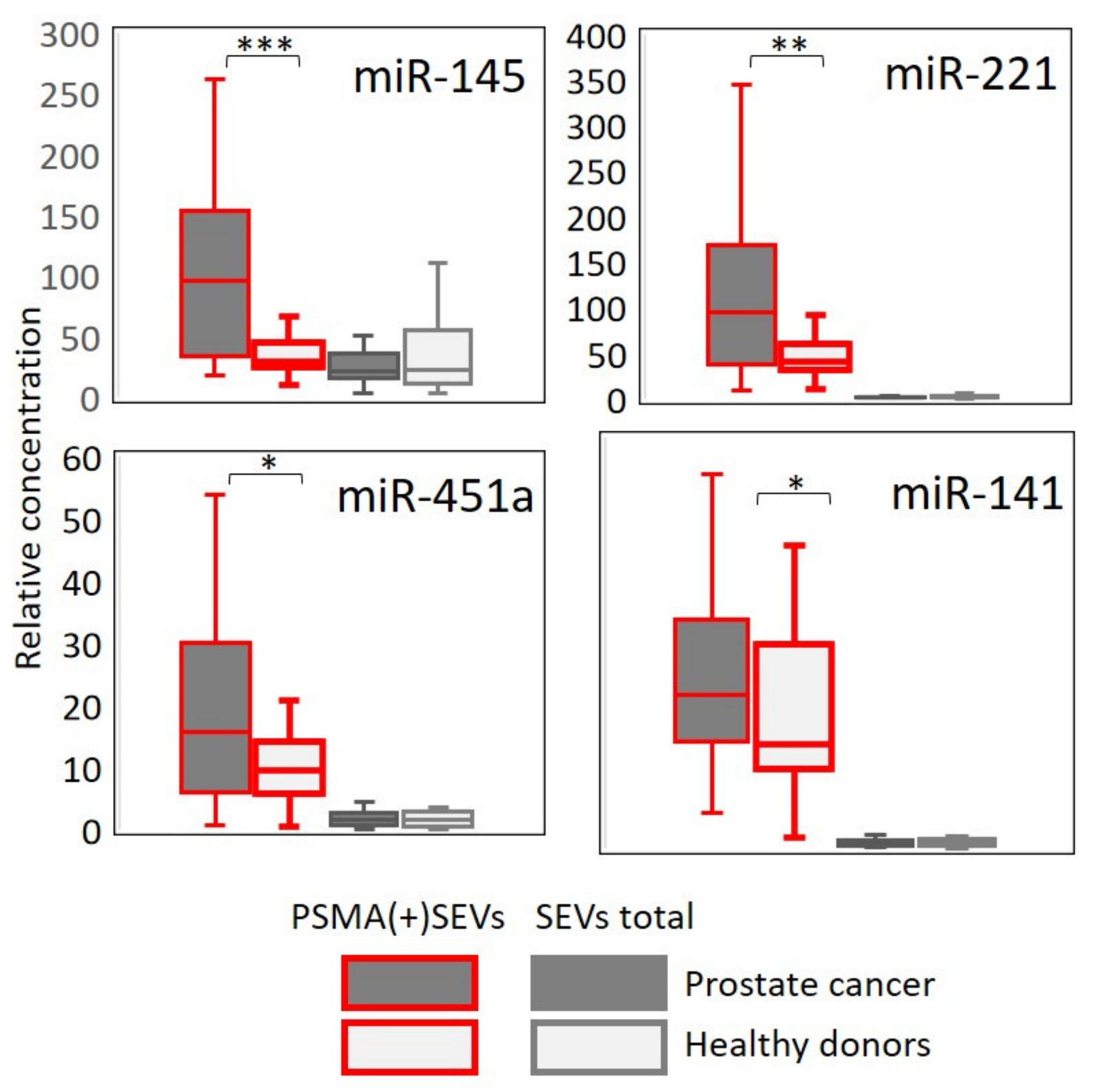 Cells 10 02372 g007 Cells 10 02372 g007