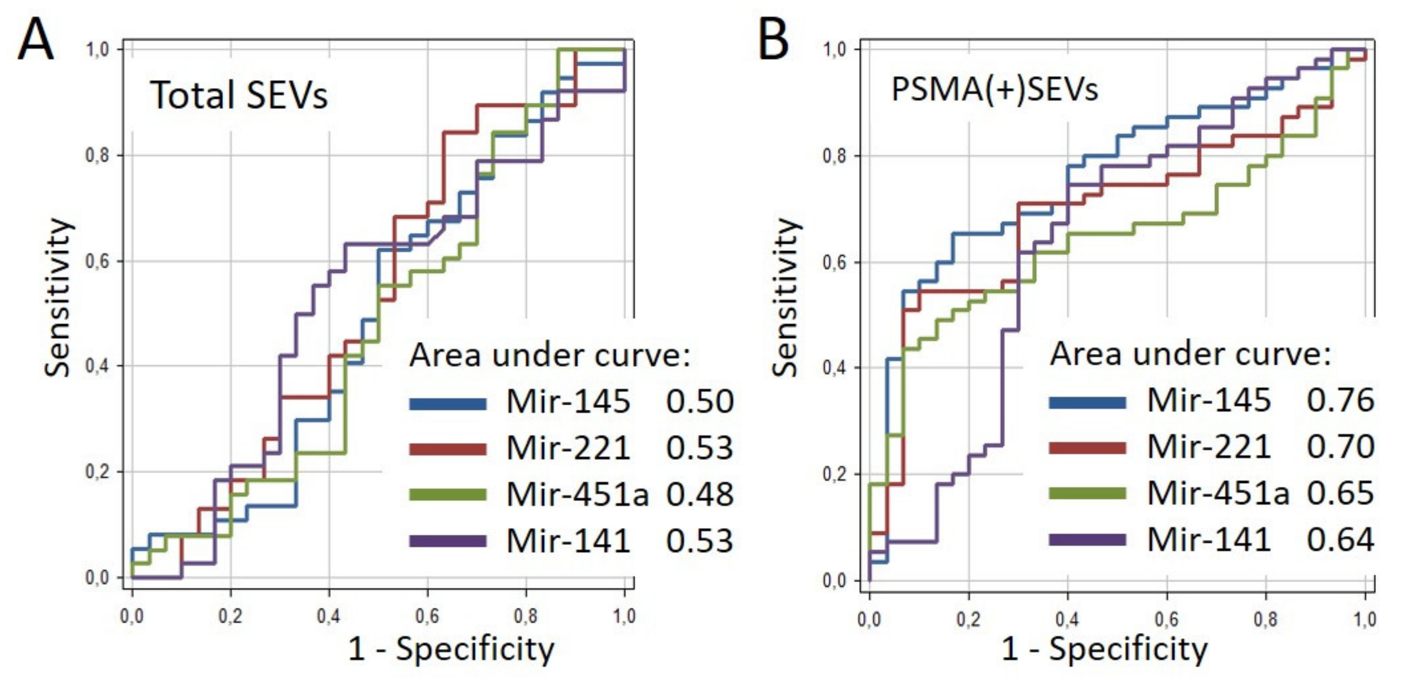 Cells 10 02372 g008 Cells 10 02372 g008