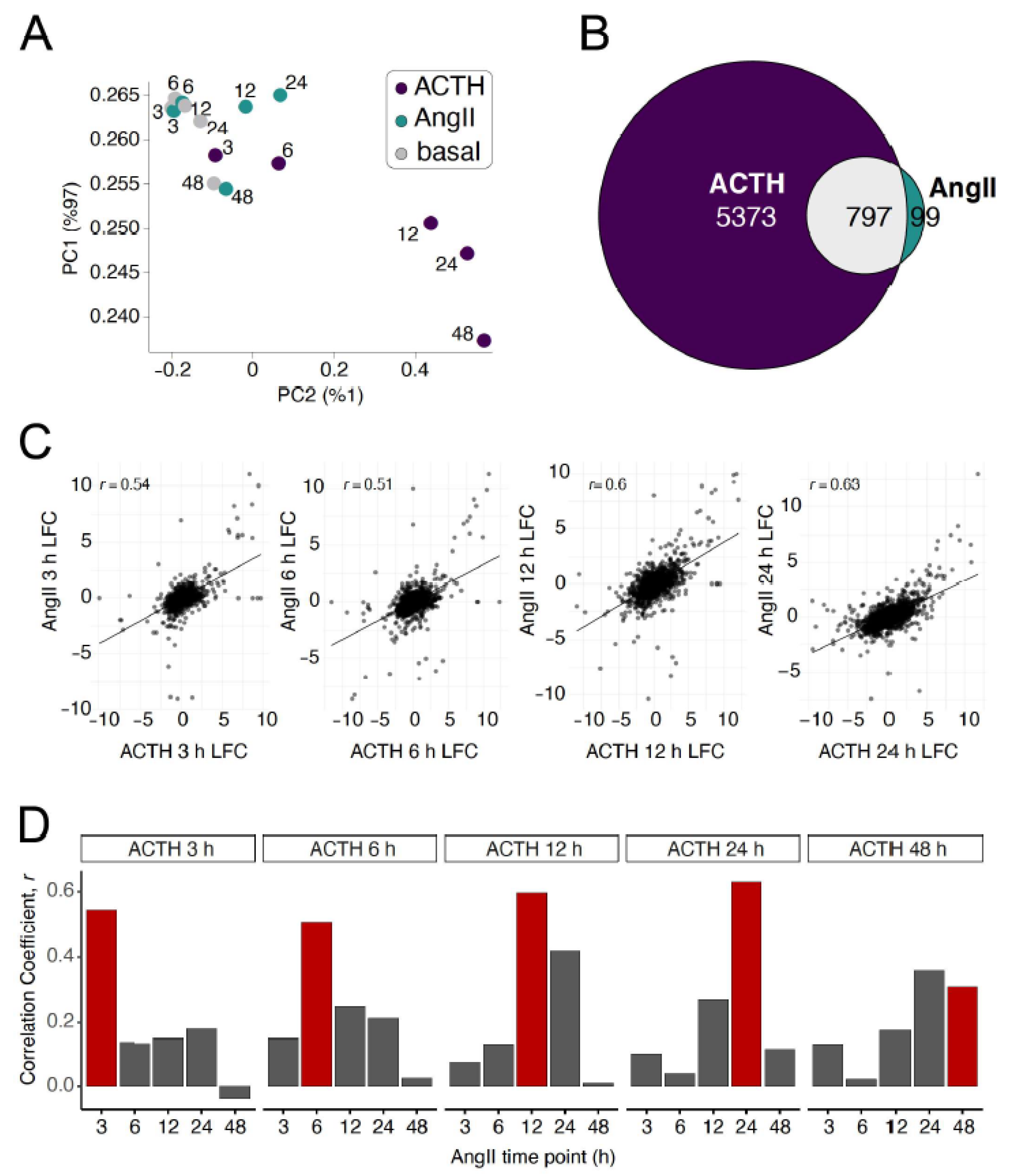 Cells 10 02376 g002 550