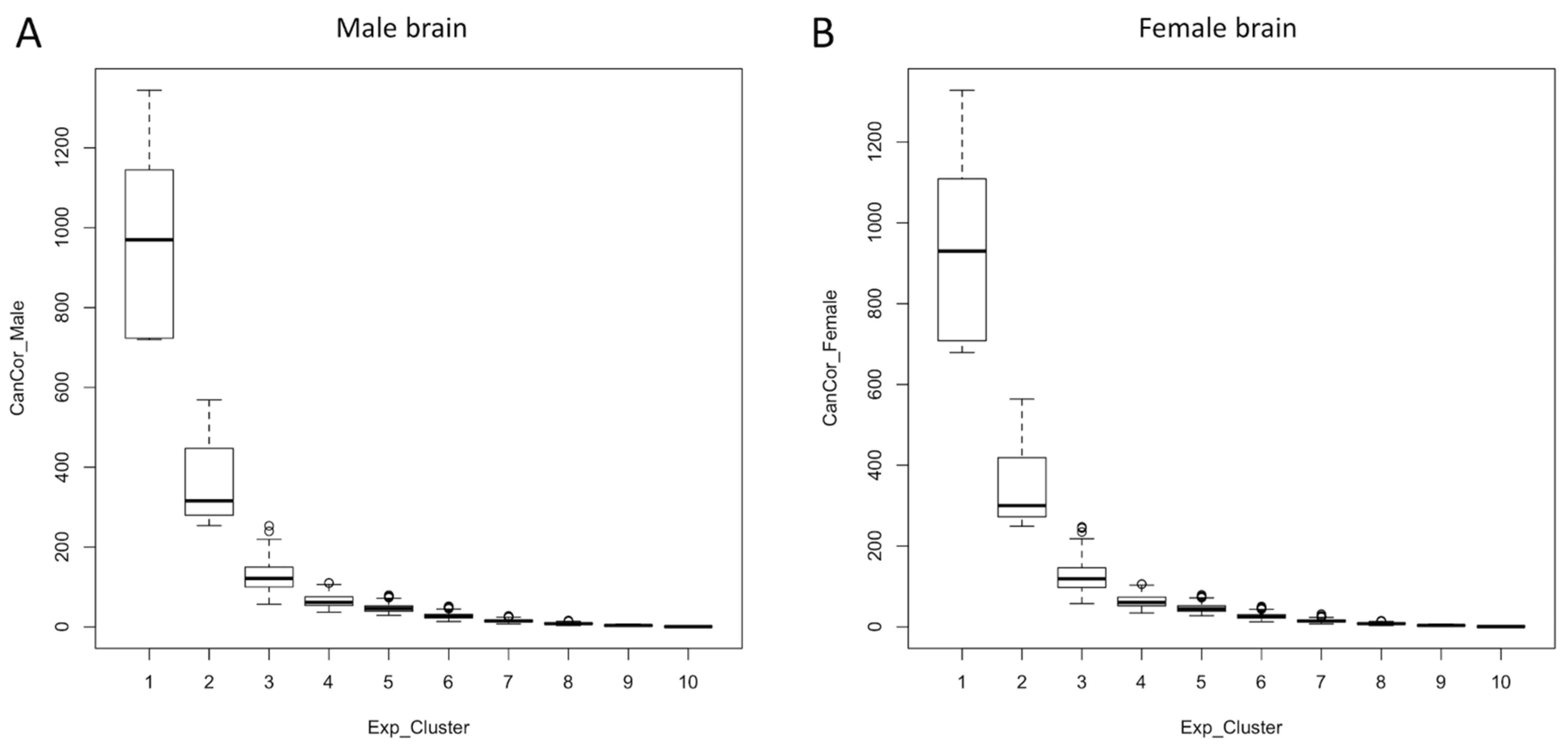 Cells 10 02439 g002 550