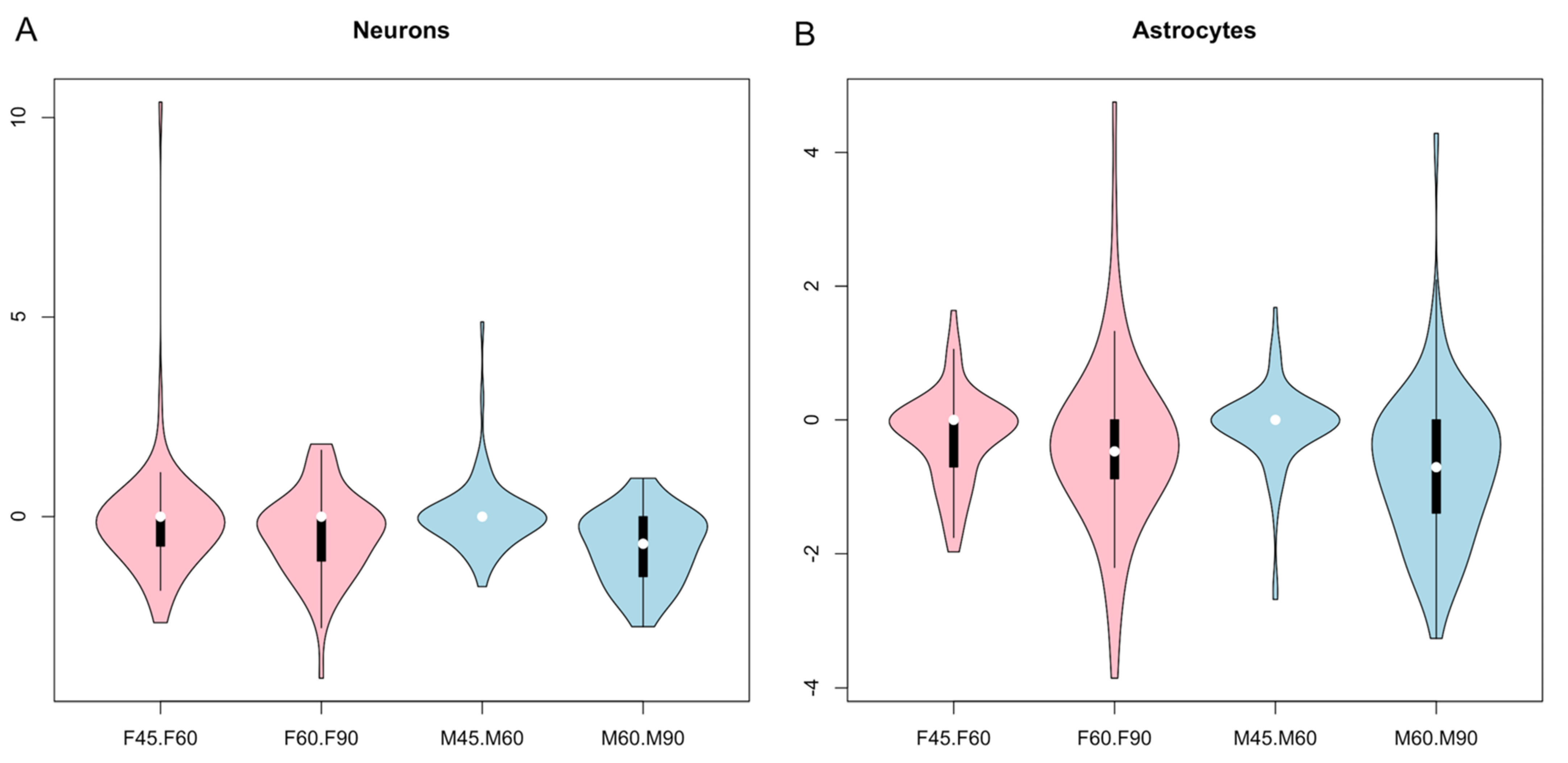 Cells 10 02439 g006 550