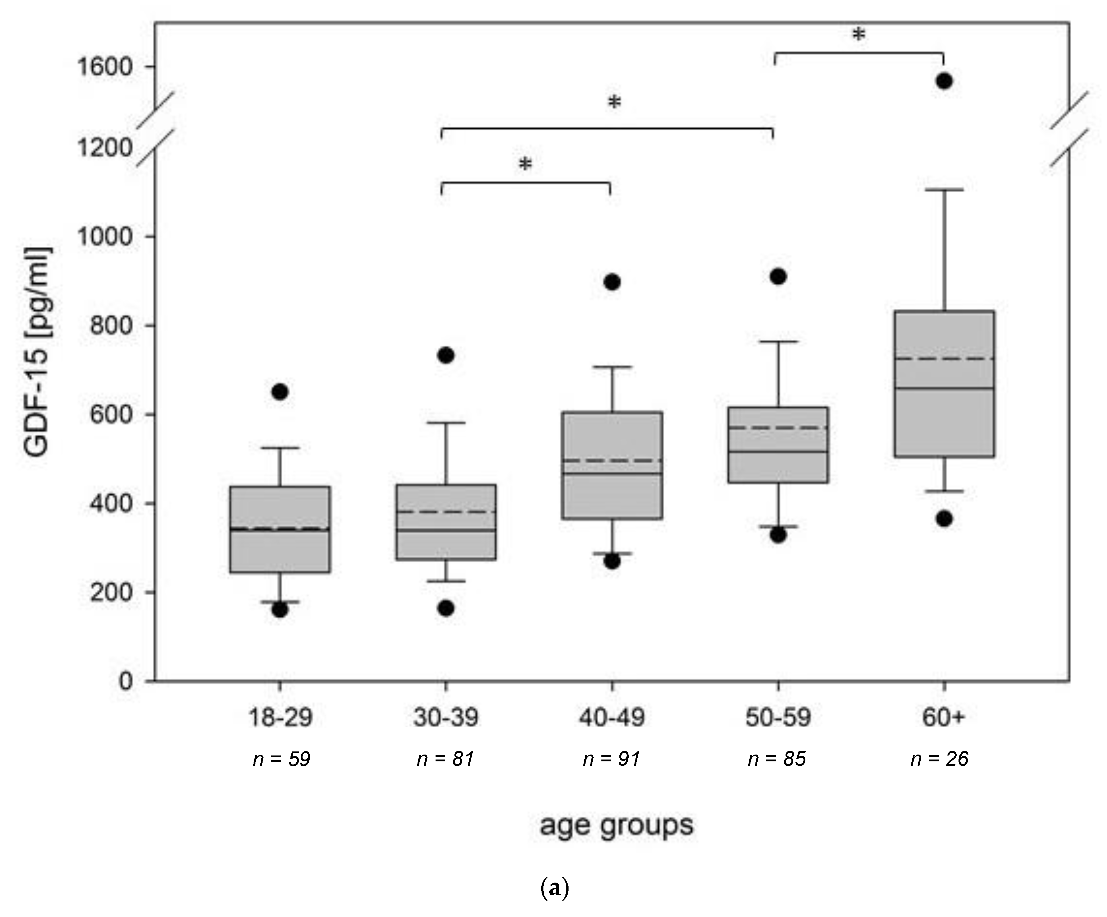 Cells 10 02471 g002a