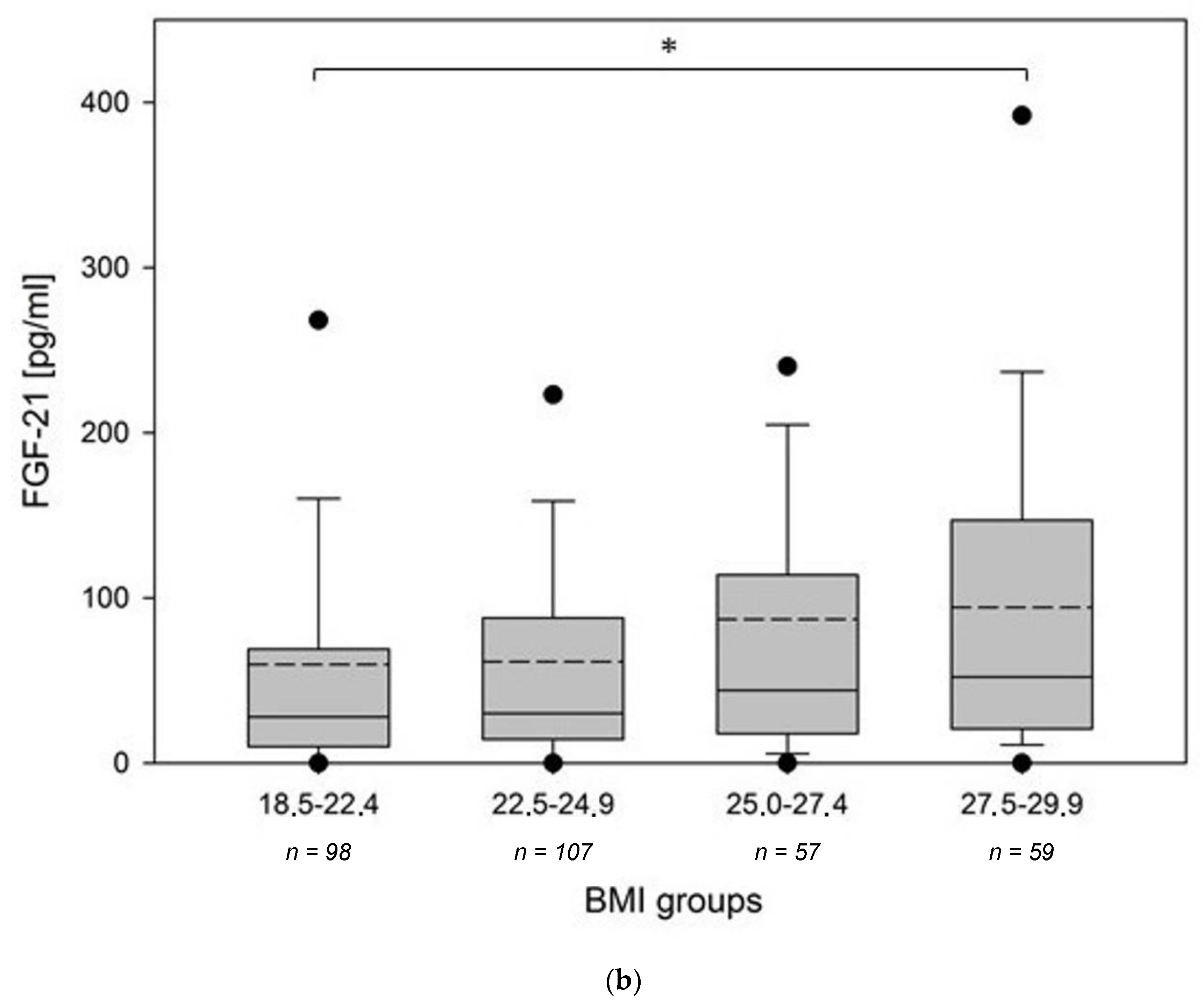 Cells 10 02471 g002b