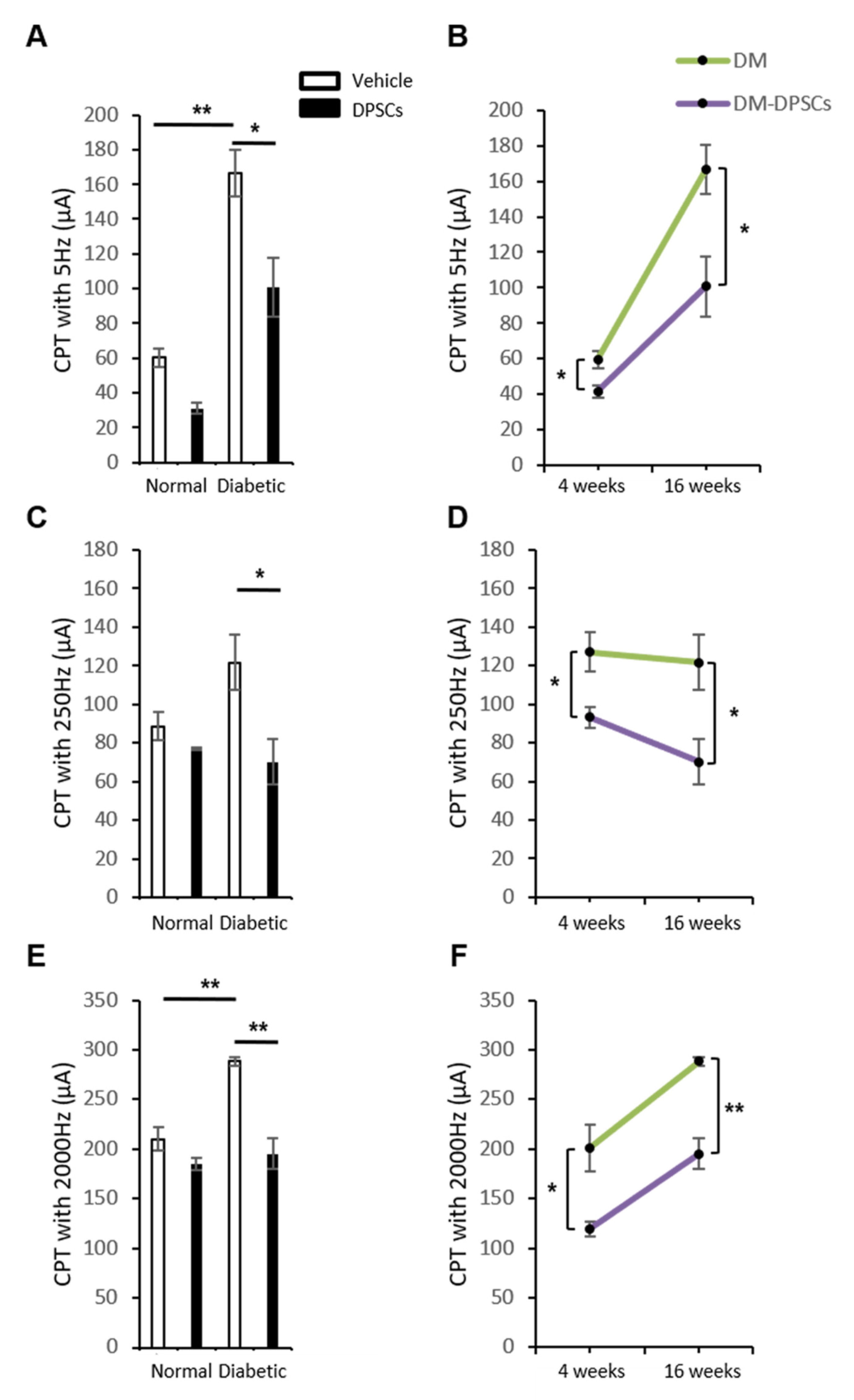 Cells 10 02473 g006 550