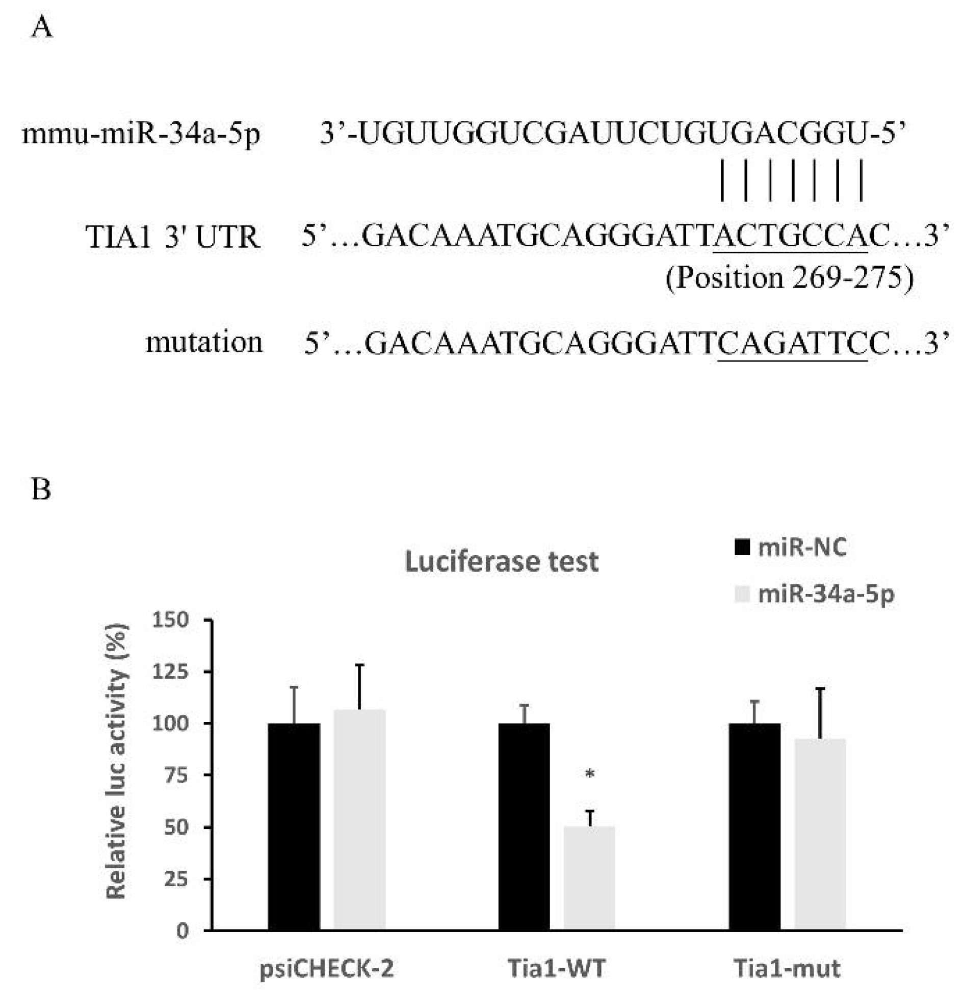 Cells 10 02476 g006 550