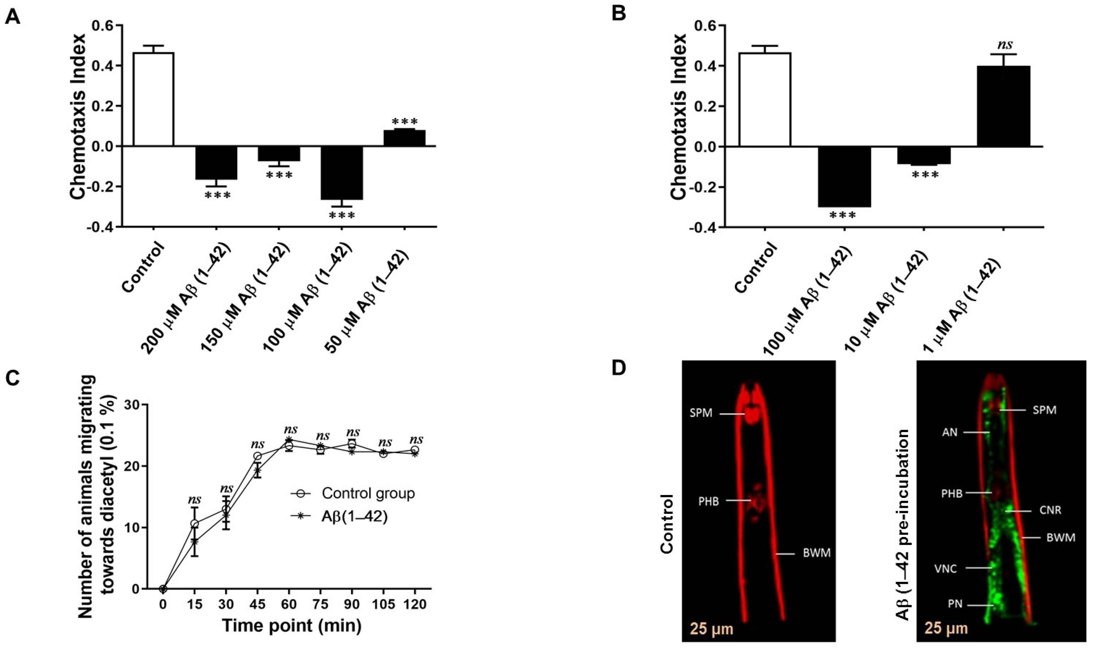 Cells 10 02481 g002 550