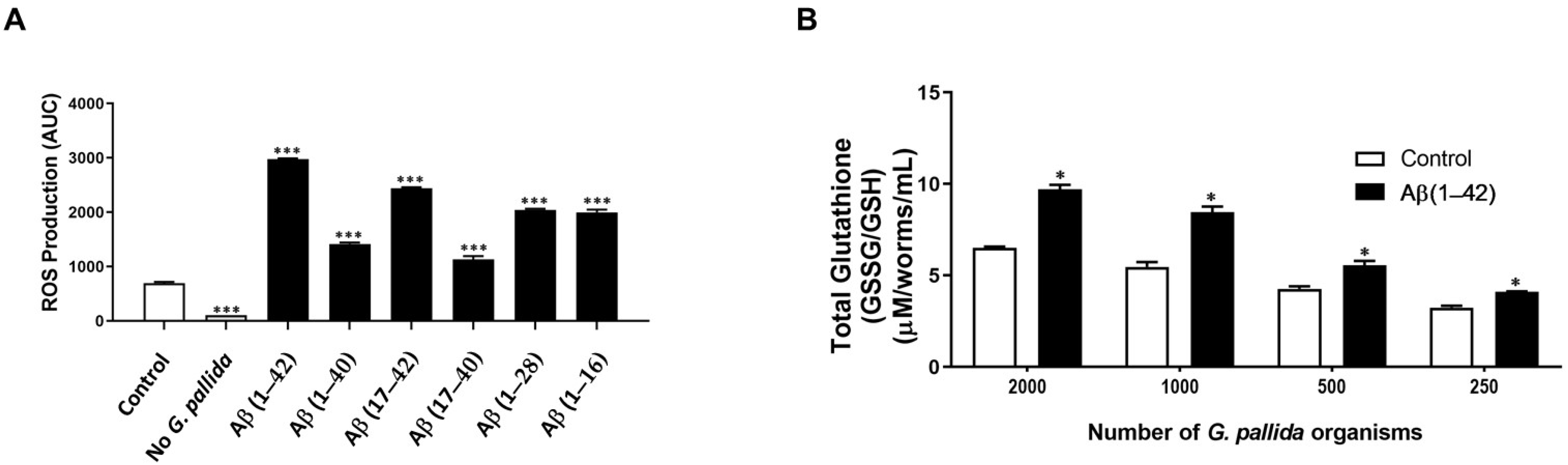 Cells 10 02481 g004 550