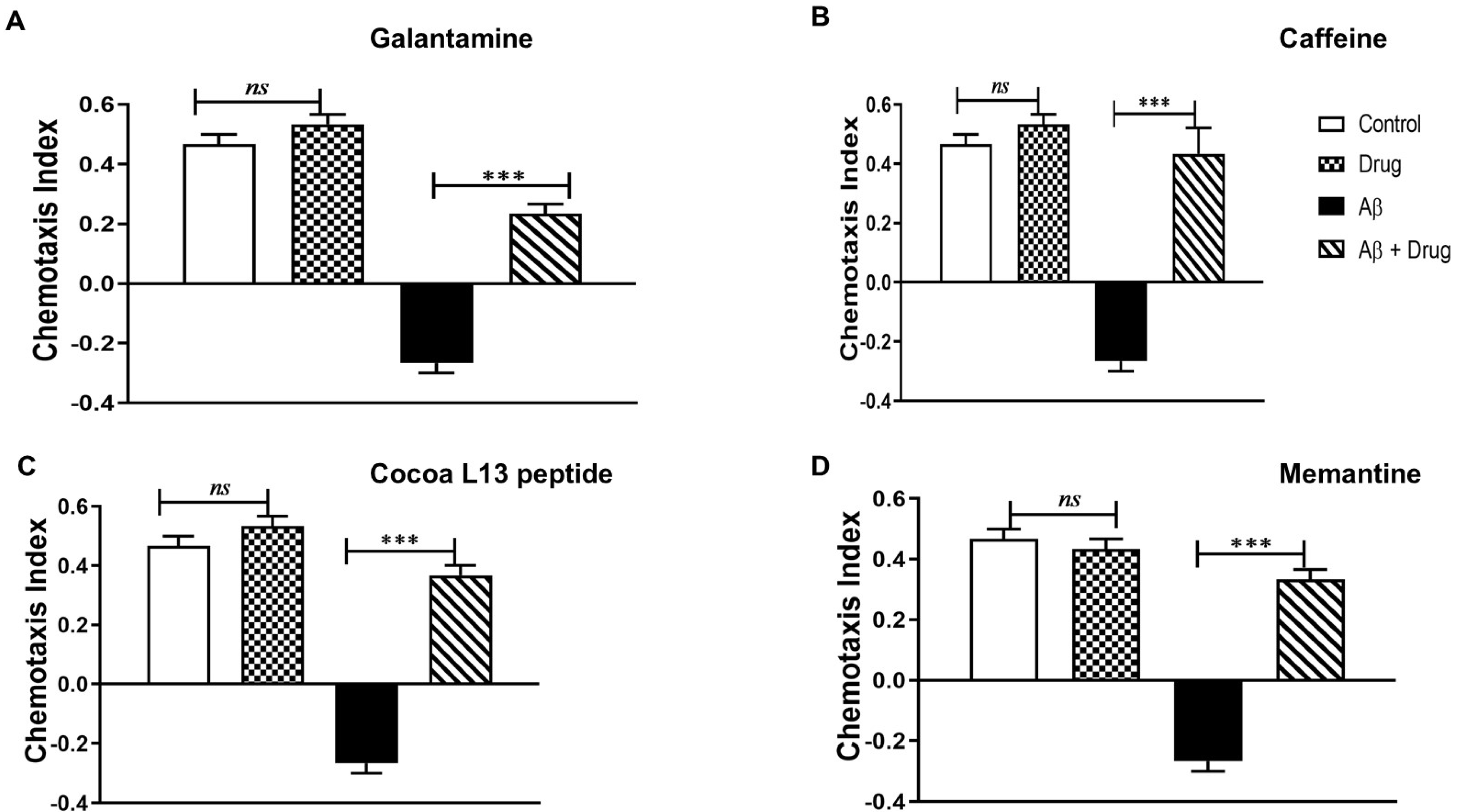 Cells 10 02481 g005 550