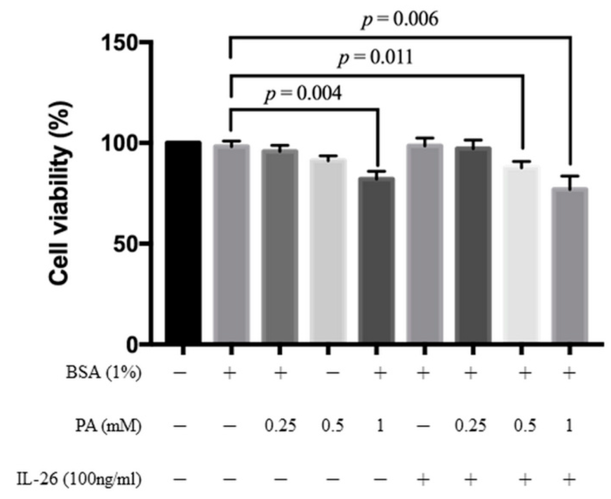 Cells 10 02500 g001 550