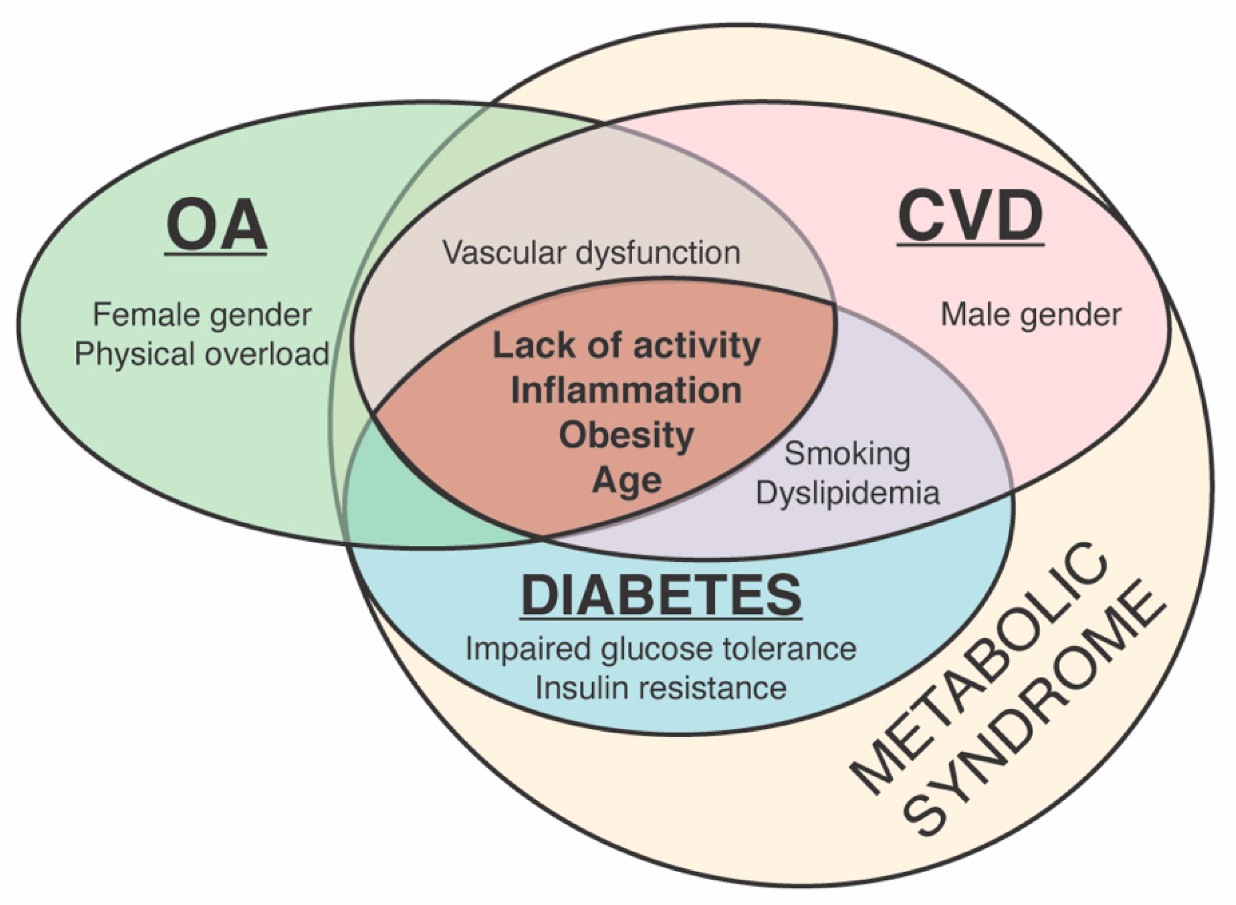 Cells 10 02572 g001 Cells 10 02572 g001