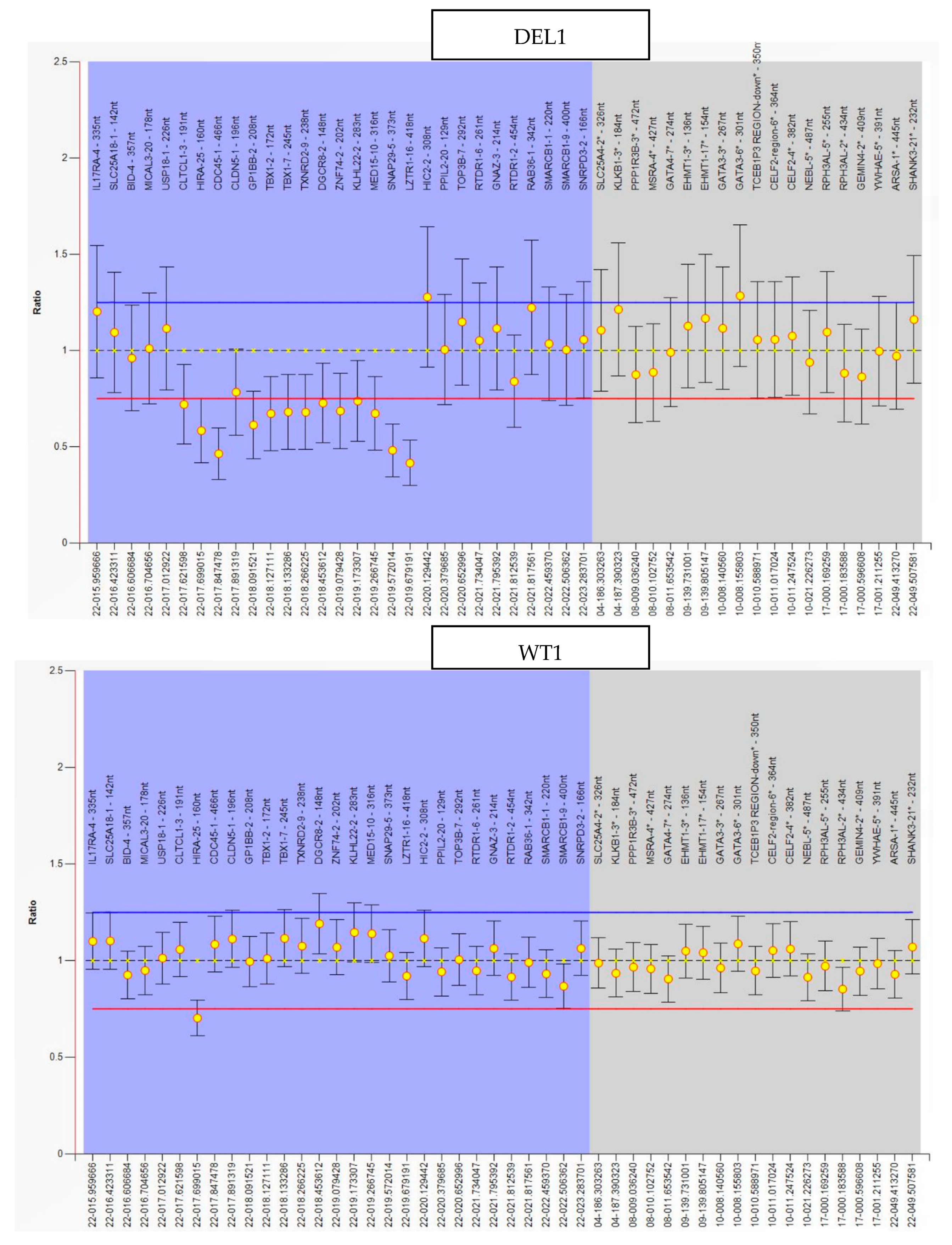 Cells 10 02576 g0a1c