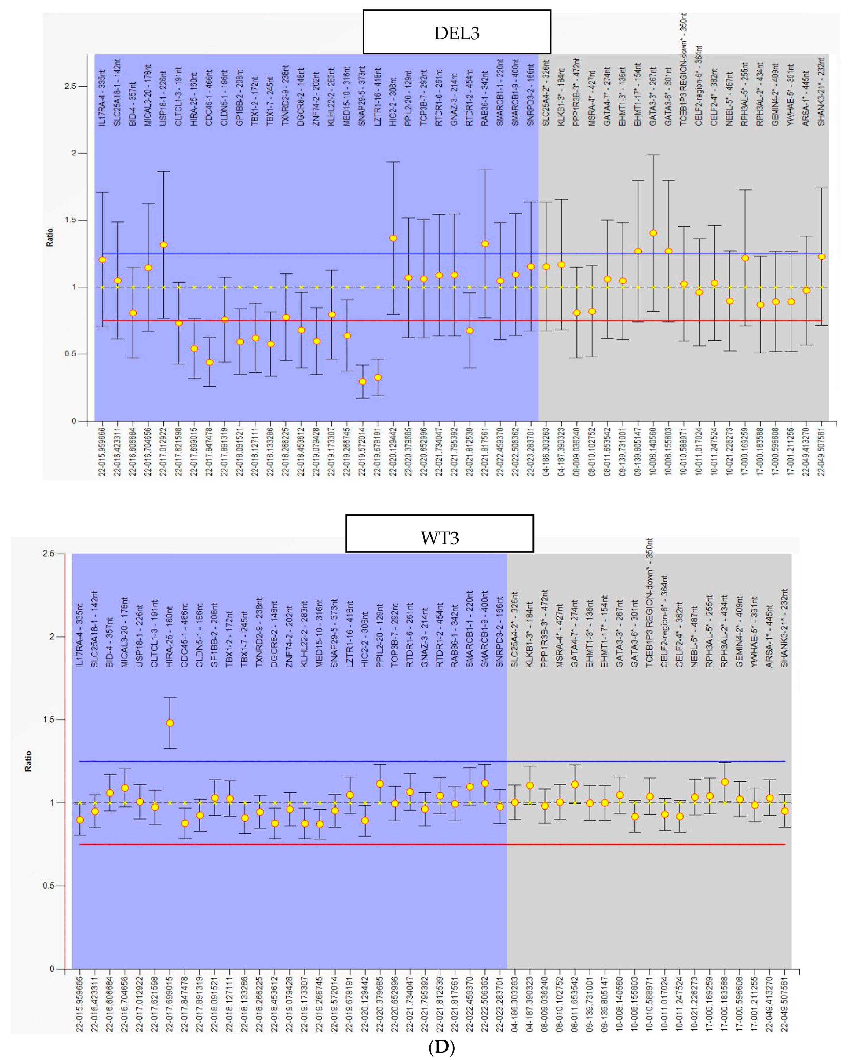 Cells 10 02576 g0a1e