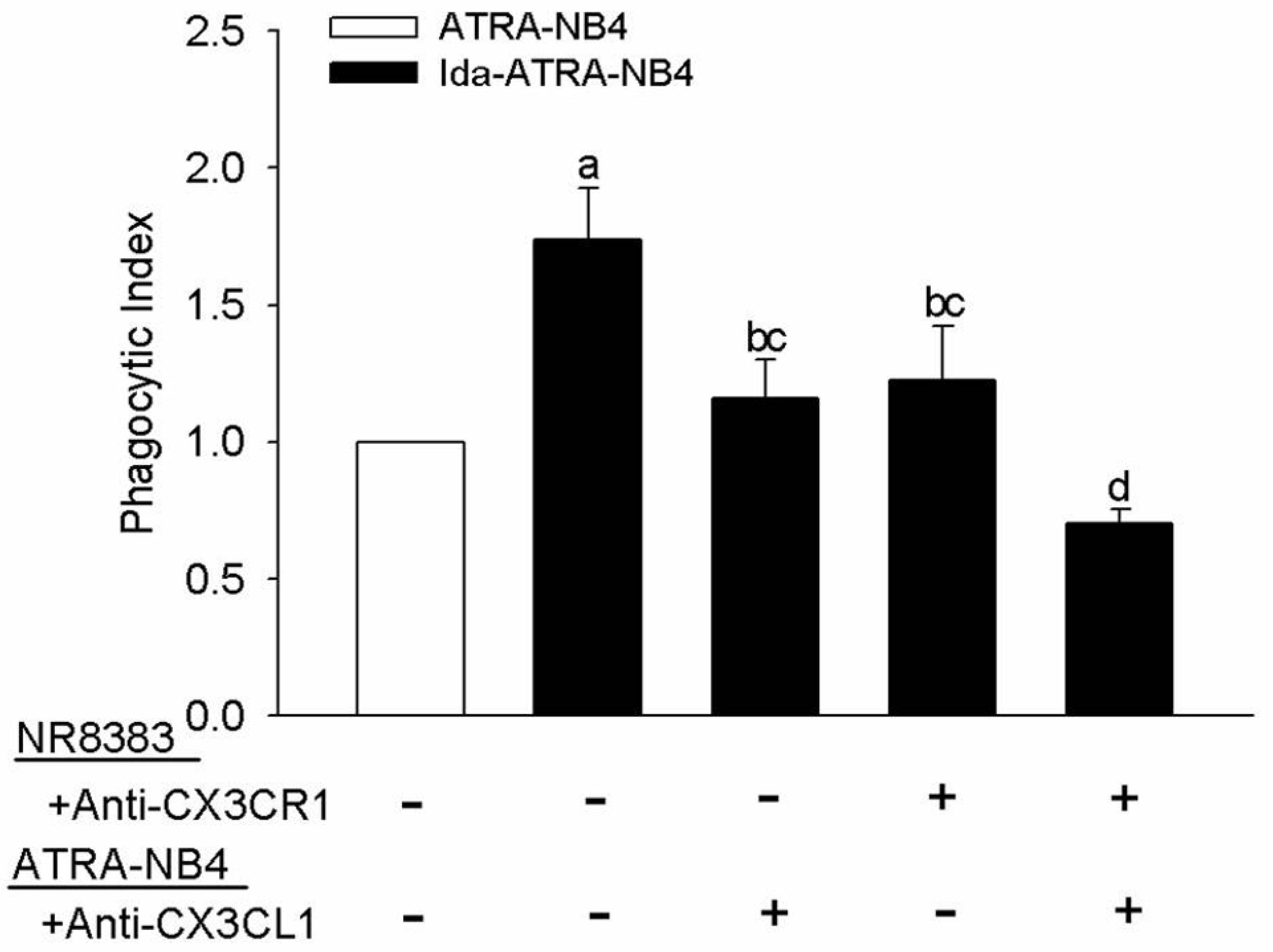 Cells 10 02583 g003 Cells 10 02583 g003