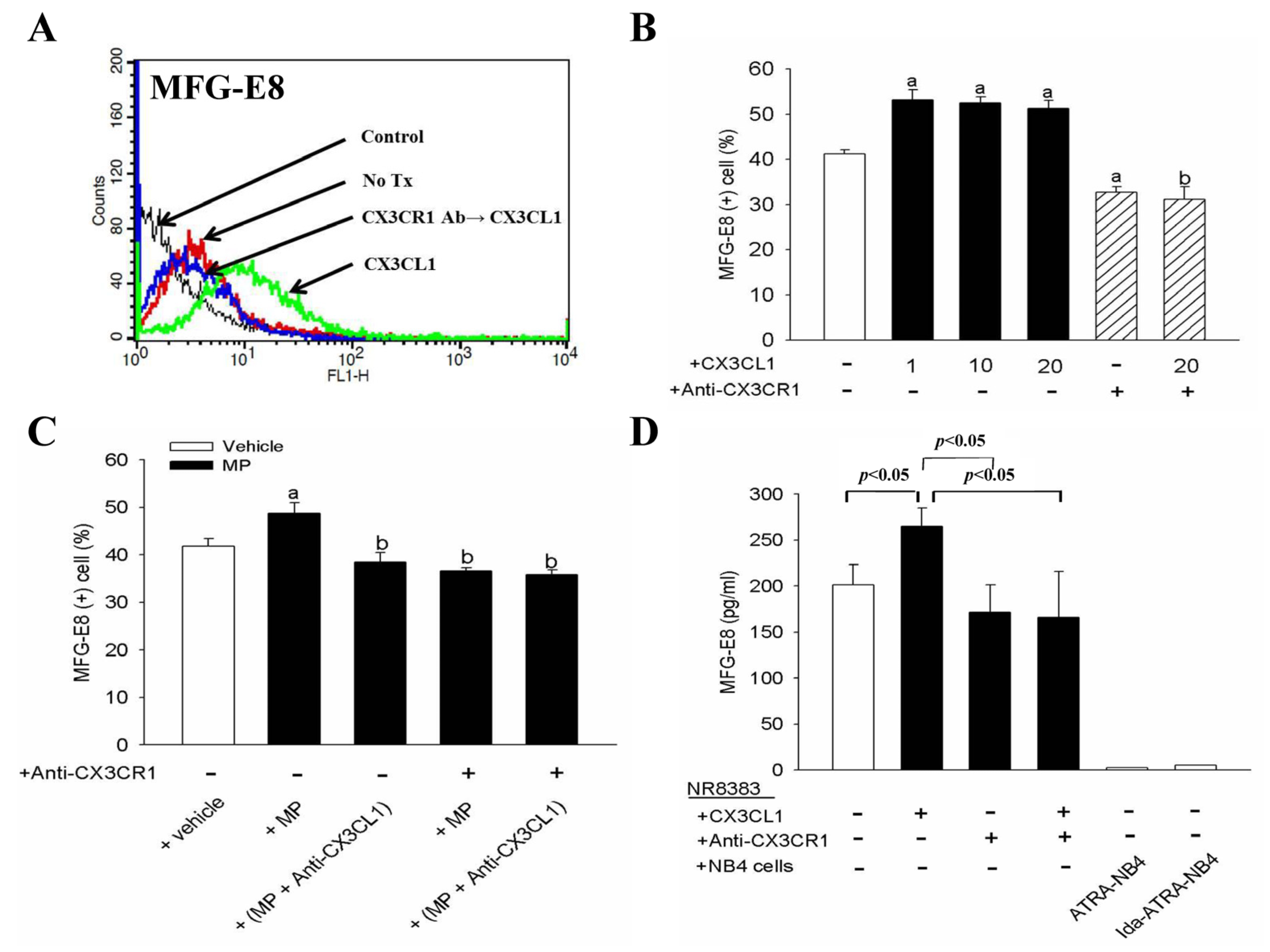 Cells 10 02583 g004 Cells 10 02583 g004