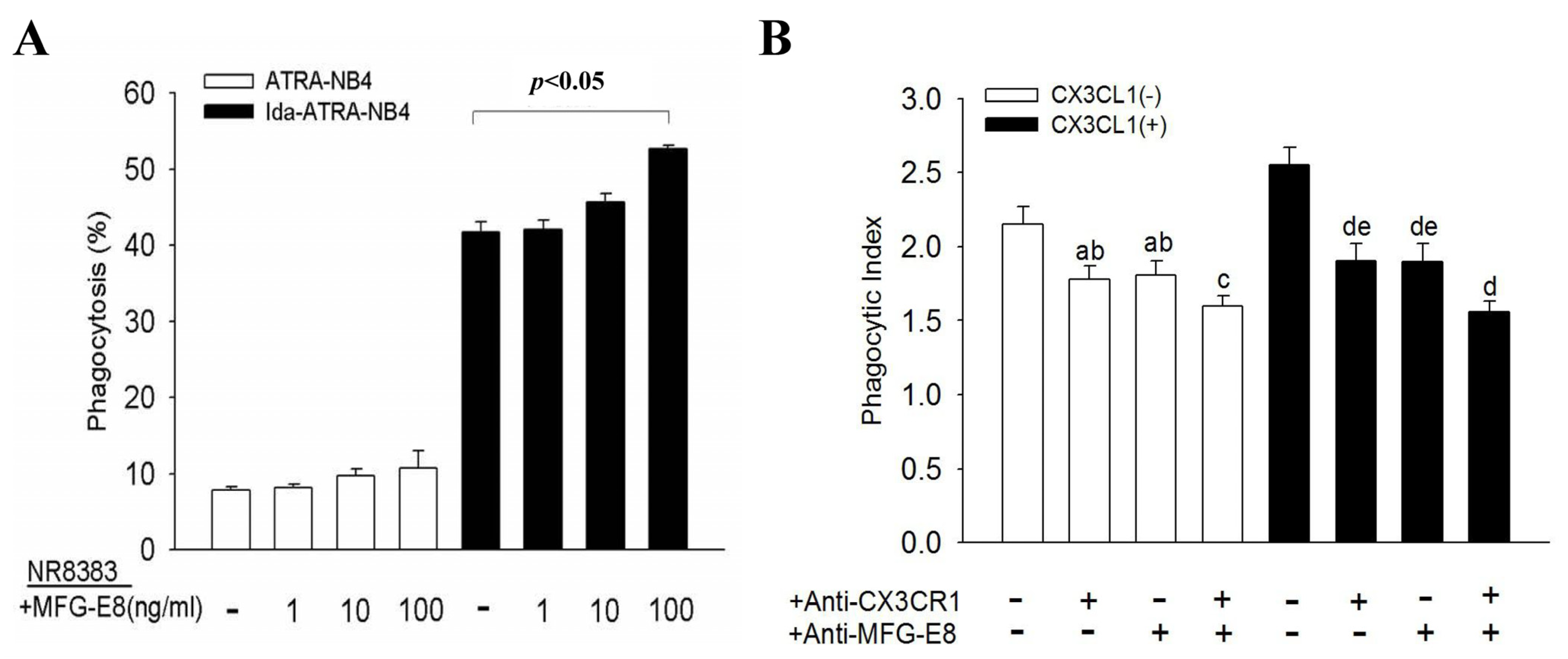 Cells 10 02583 g005 Cells 10 02583 g005