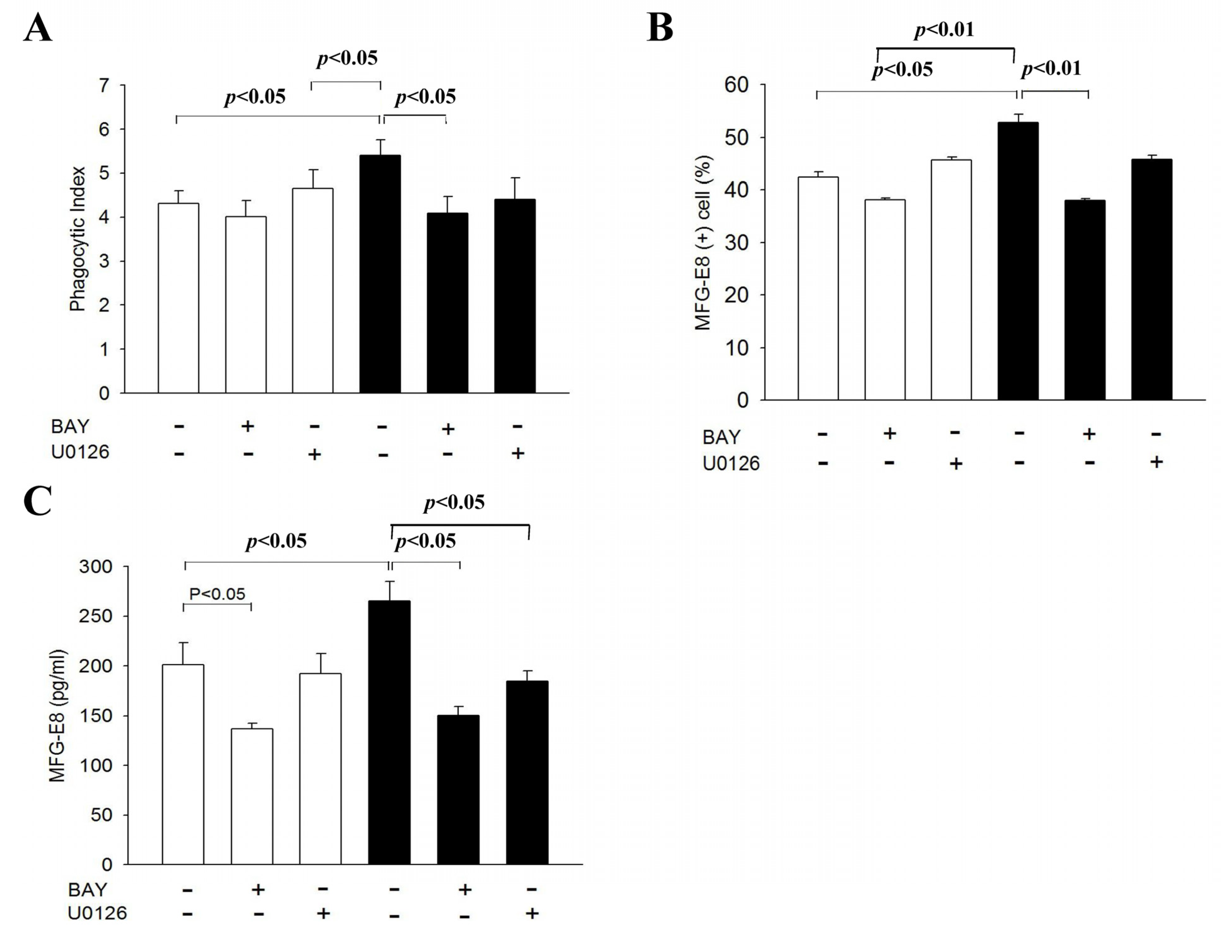 Cells 10 02583 g006 Cells 10 02583 g006