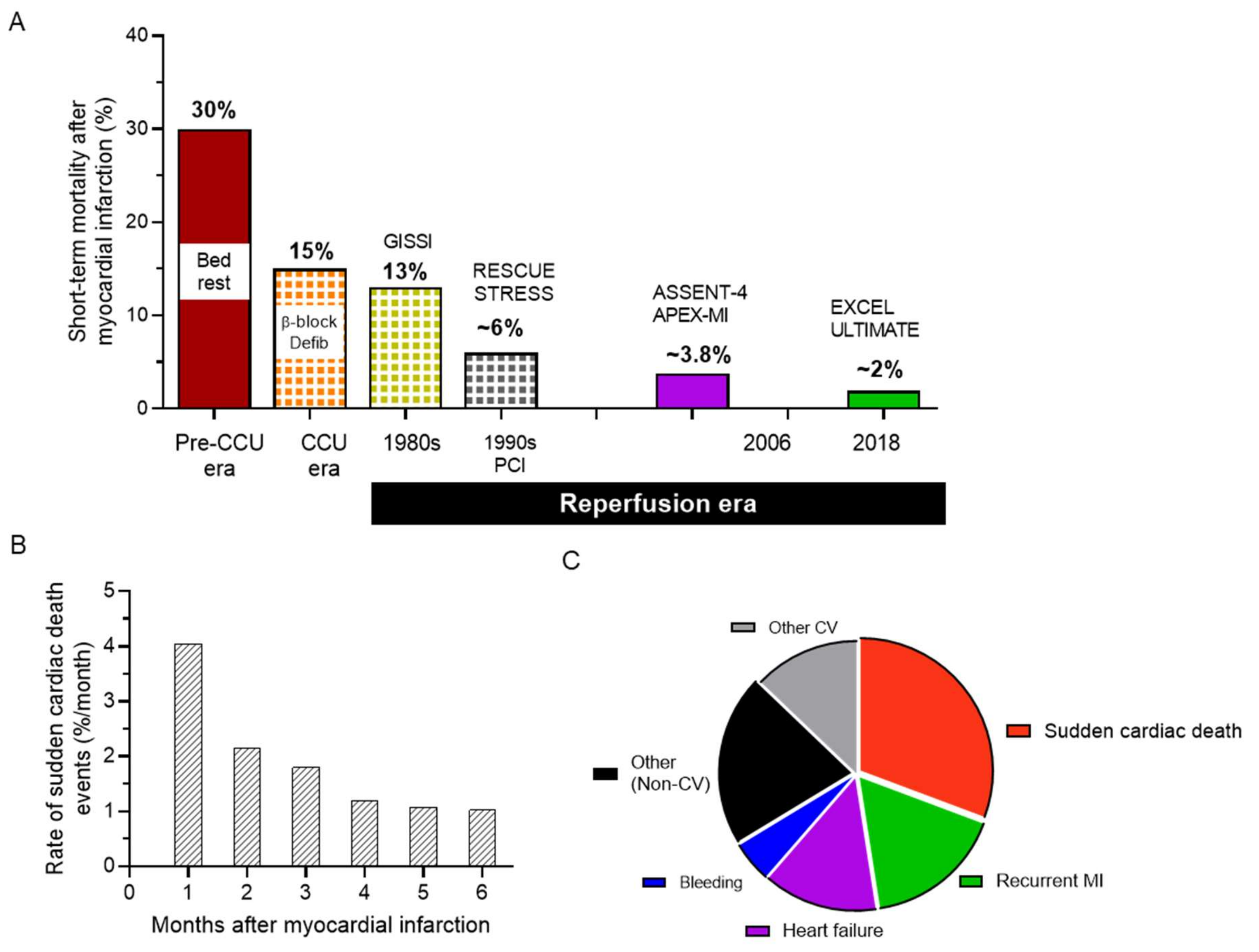 Cells 10 02629 g001 Cells 10 02629 g001