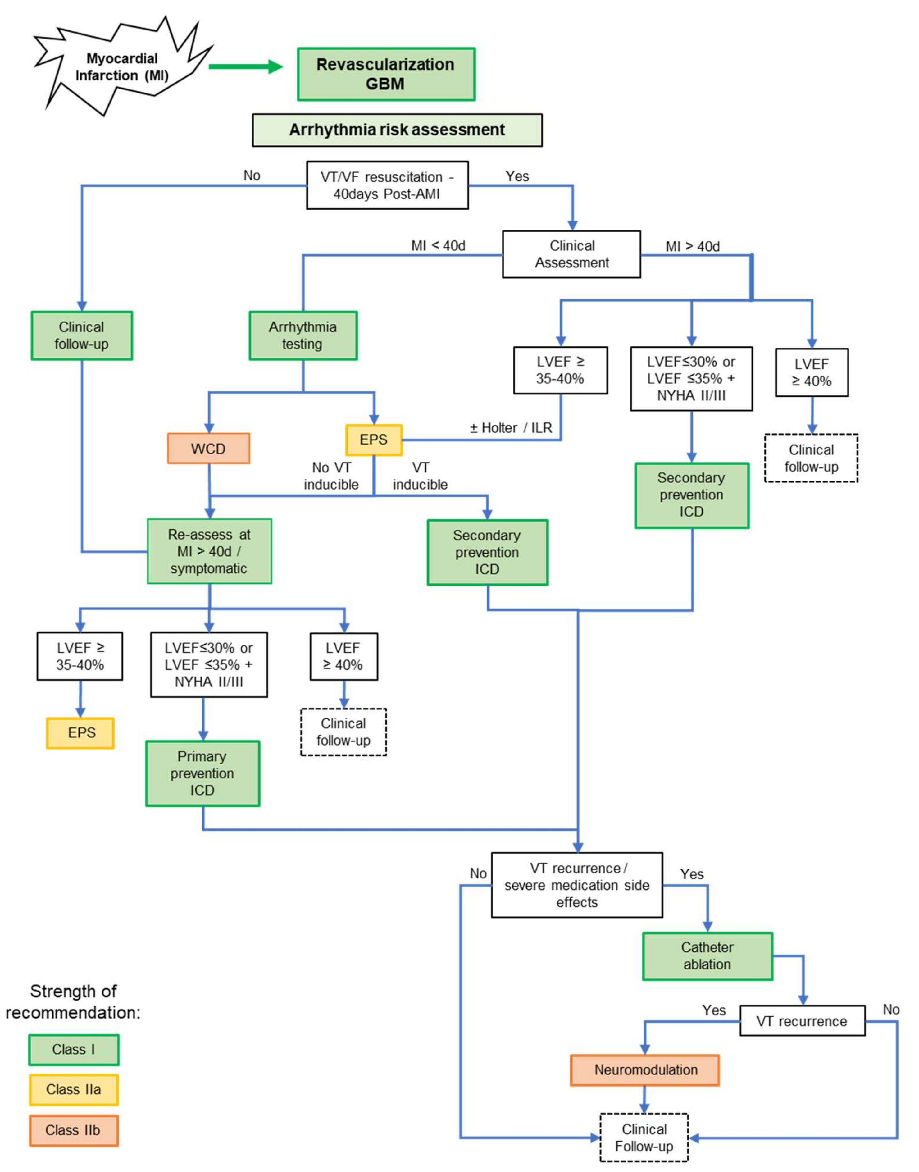 Cells 10 02629 g002 Cells 10 02629 g002