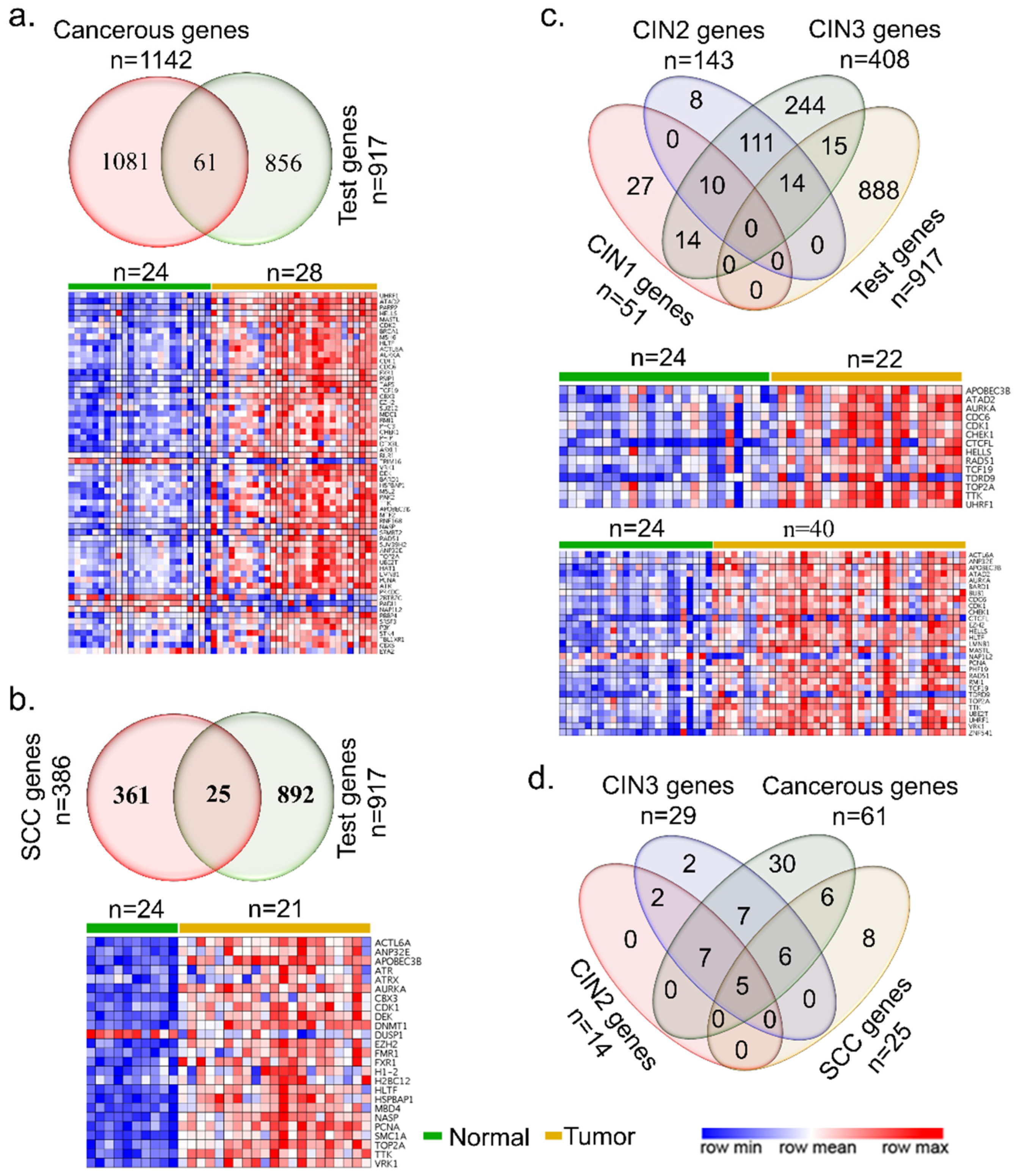 Cells 10 02665 g001 Cells 10 02665 g001