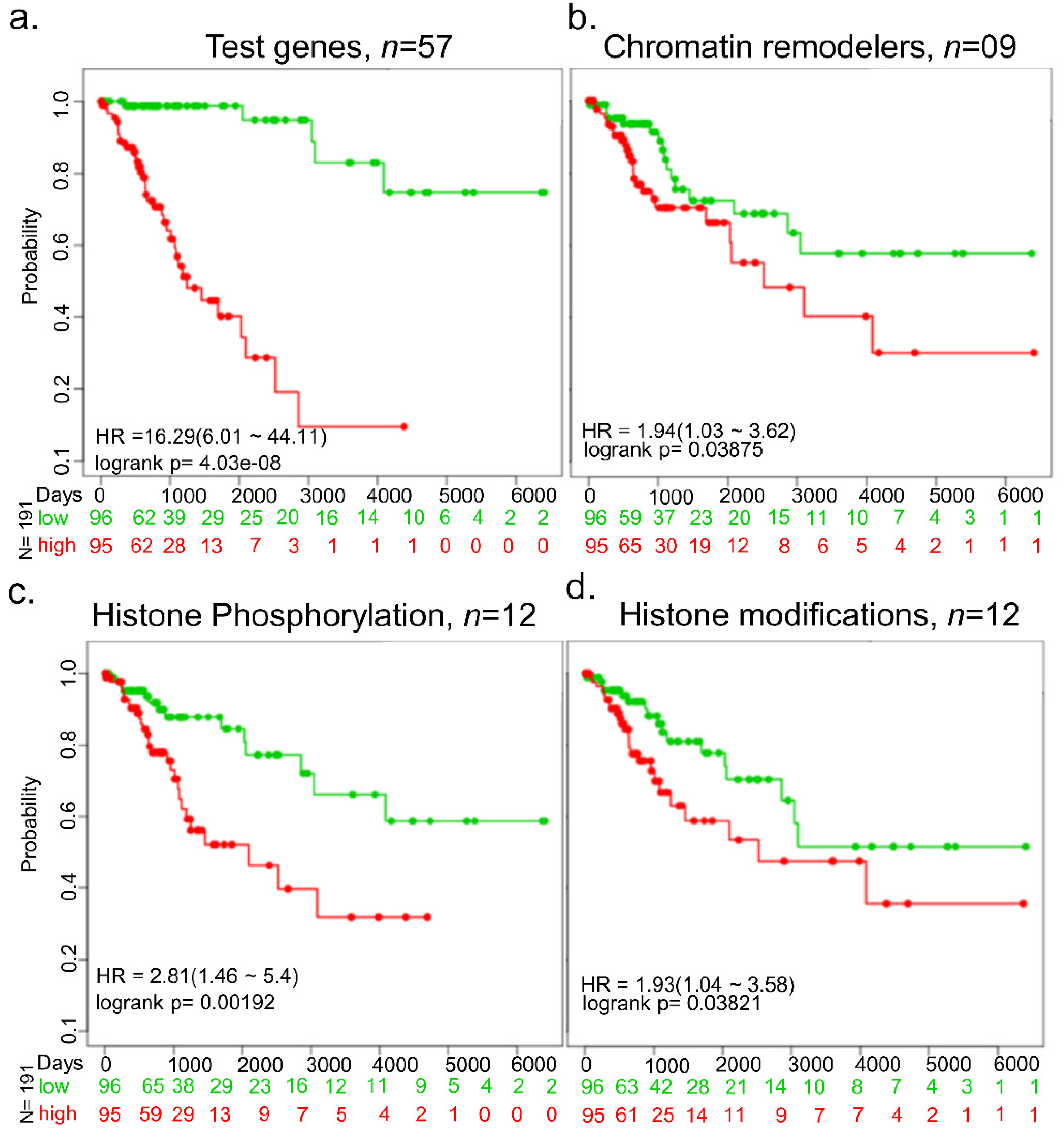 Cells 10 02665 g003 Cells 10 02665 g003