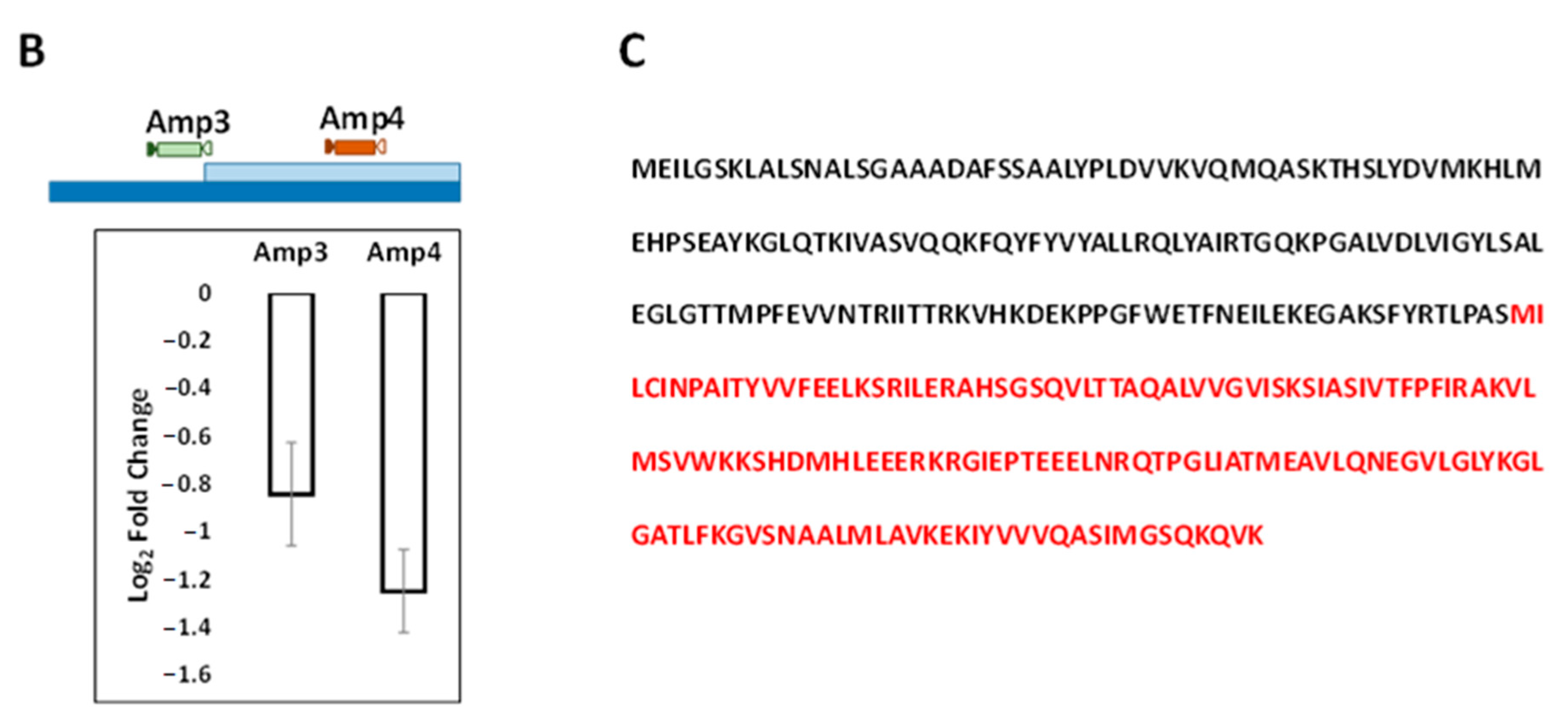 Cells 10 02680 g005b