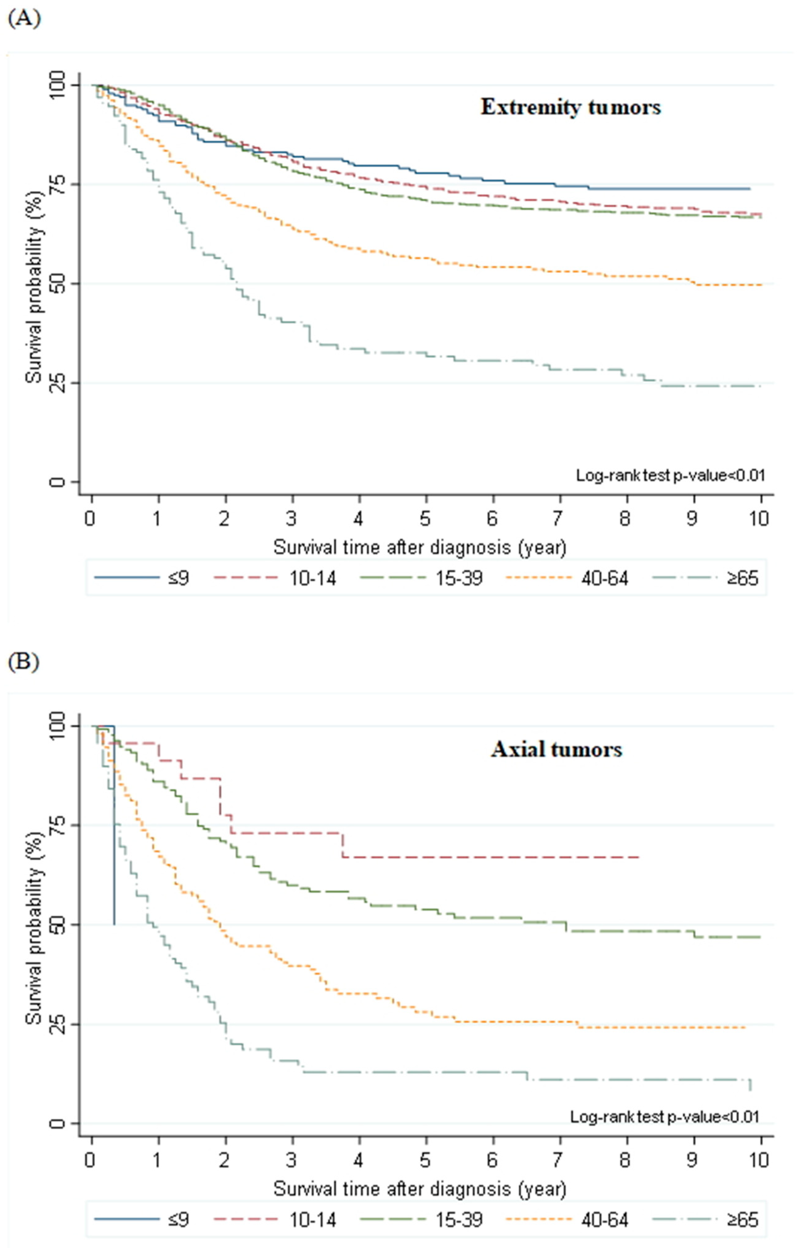 Cells 10 02684 g003 550