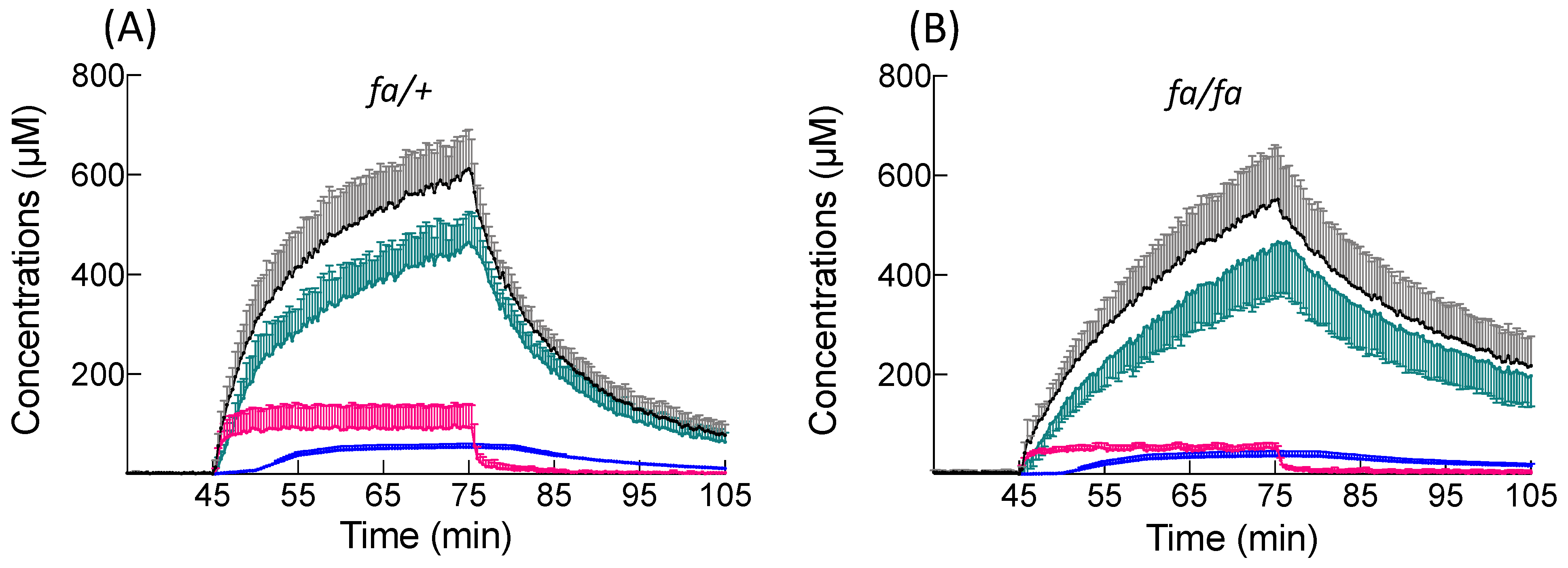 Cells 10 02733 g003 550