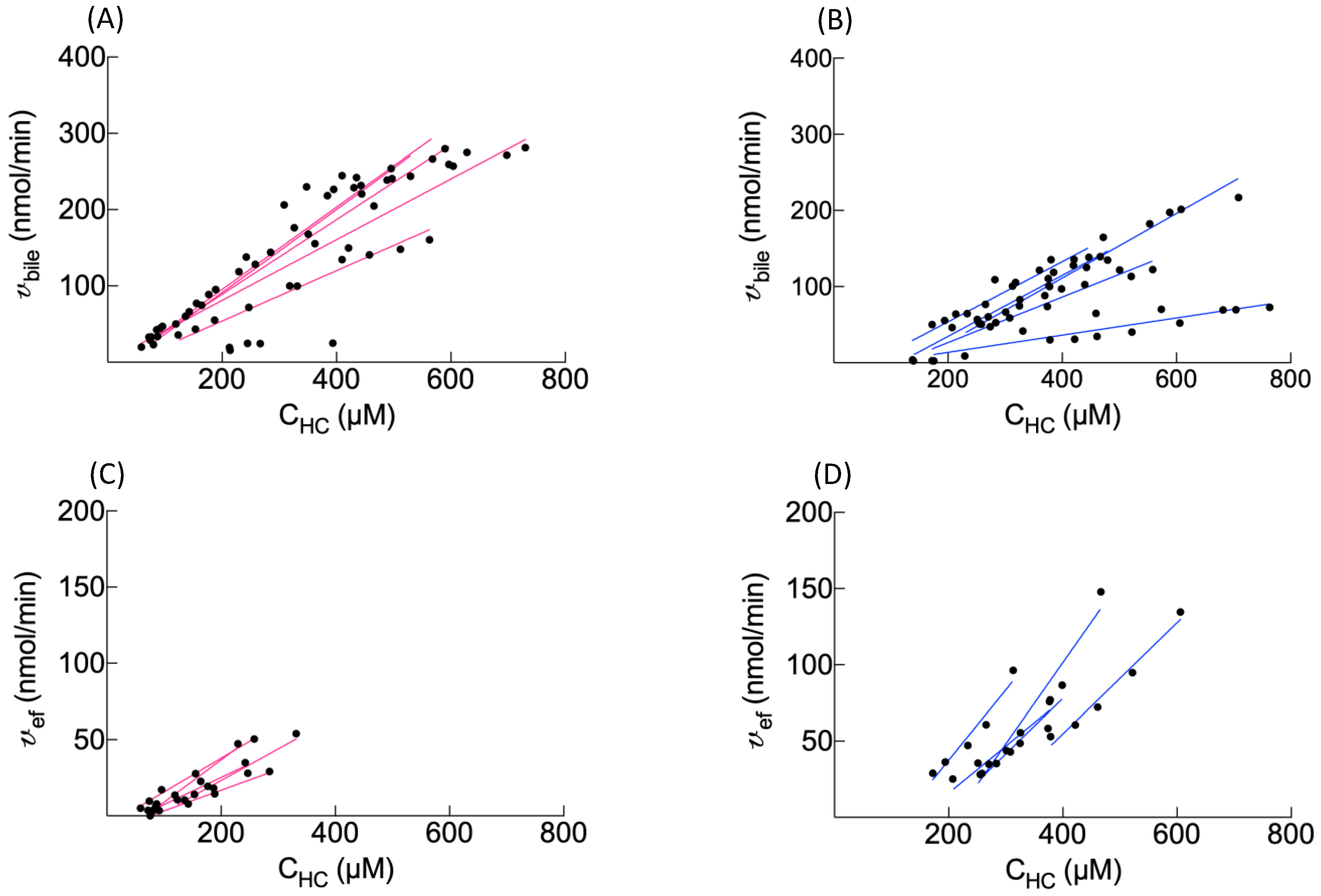 Cells 10 02733 g006 550