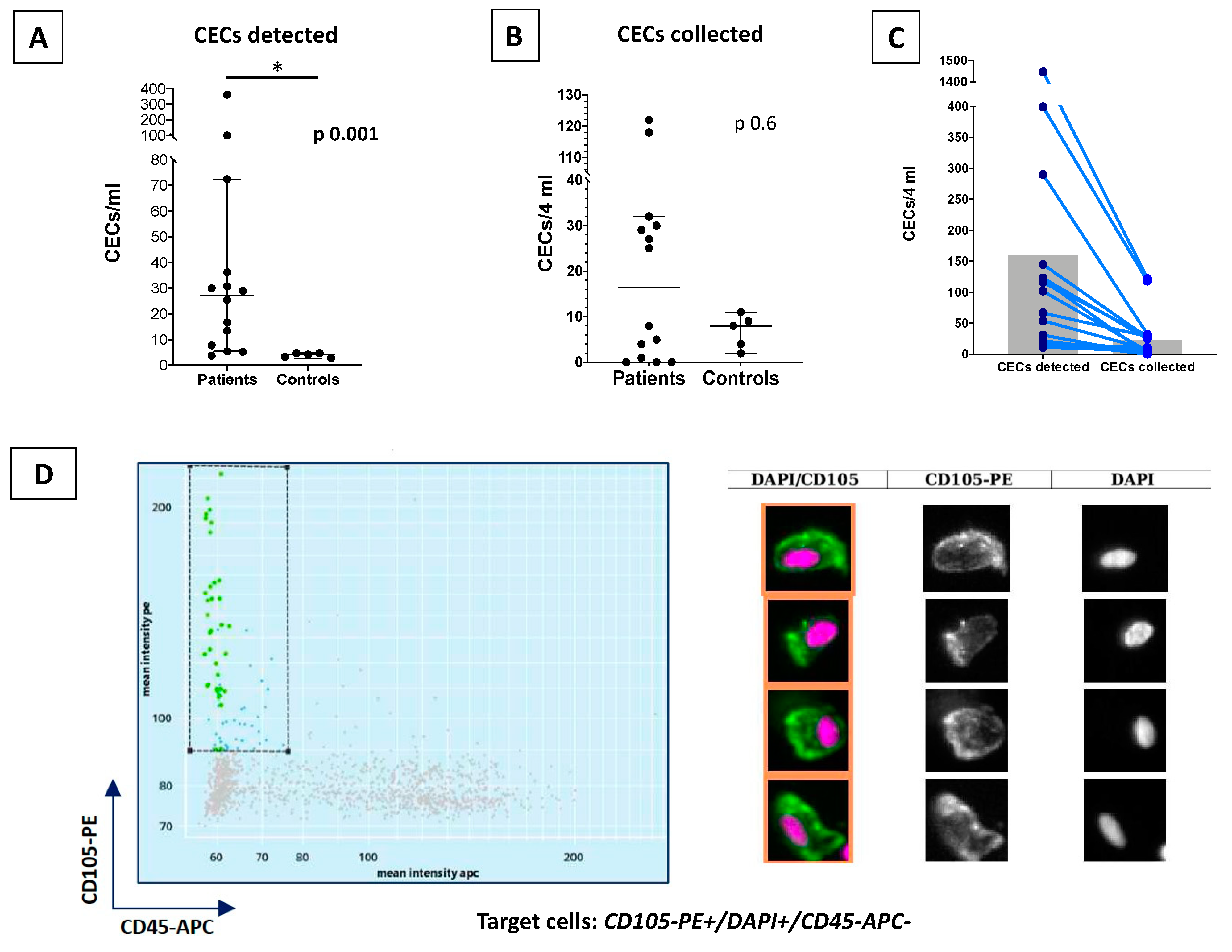 Cells 10 02764 g002 550