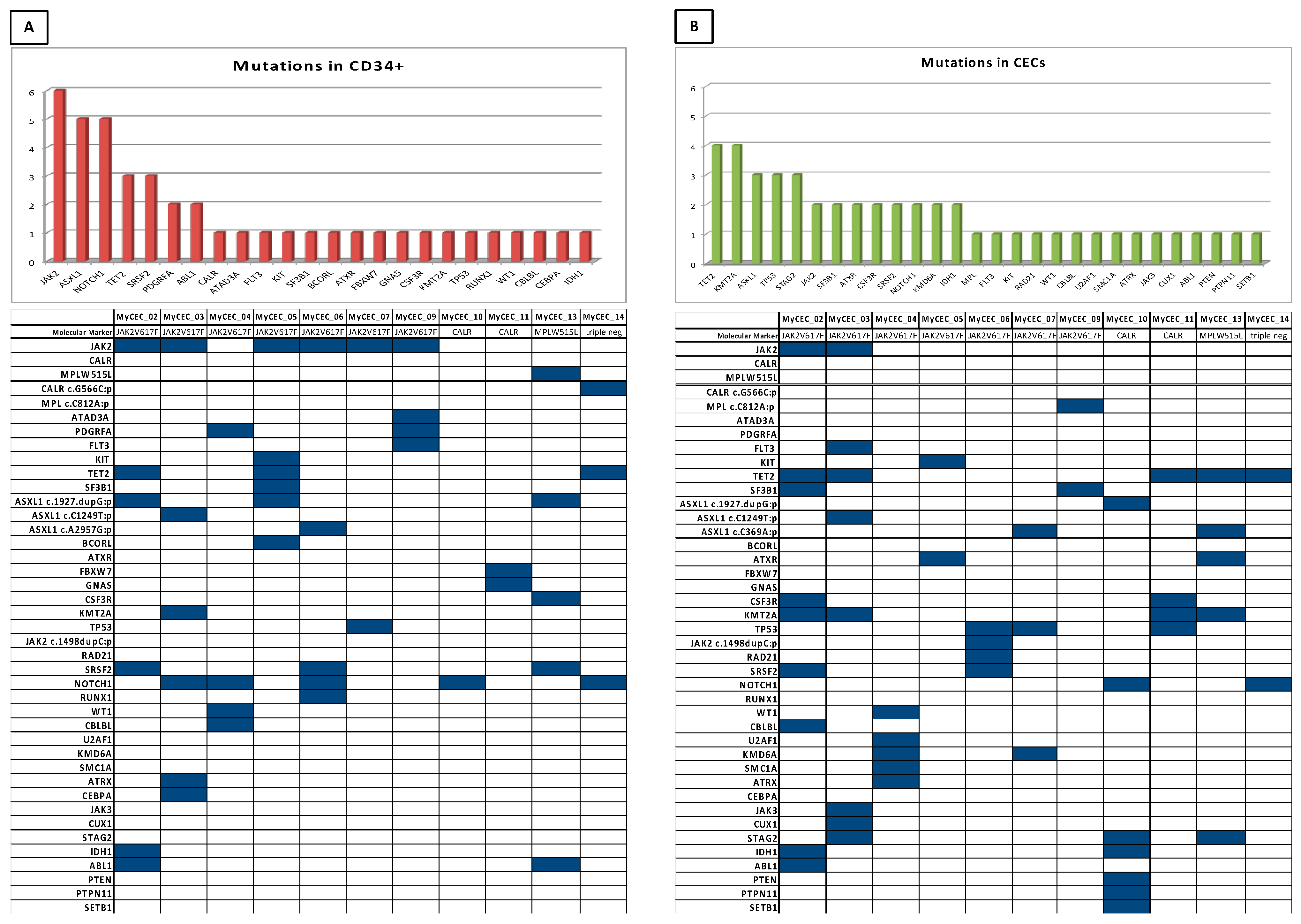 Cells 10 02764 g003 550