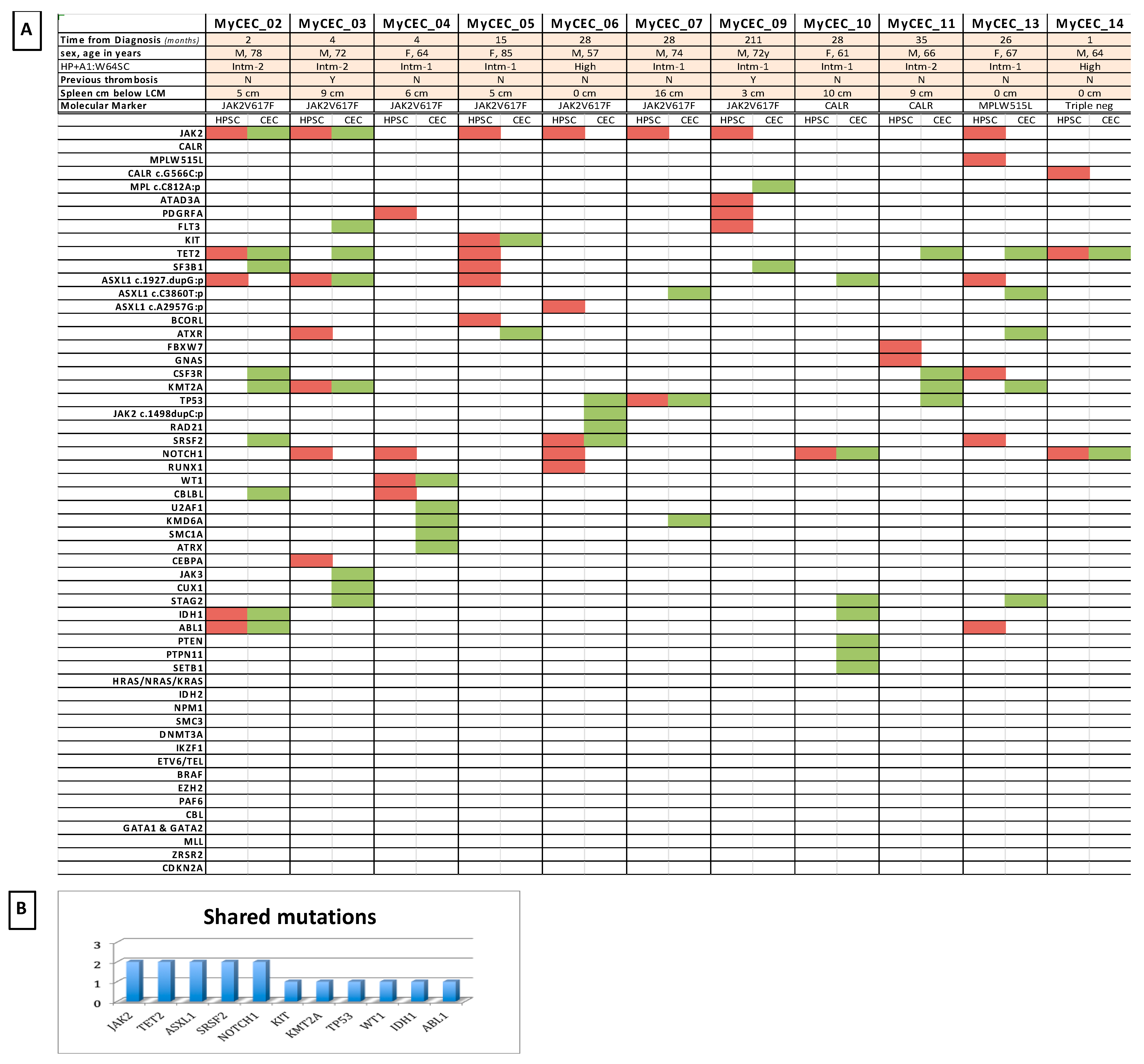 Cells 10 02764 g004 550