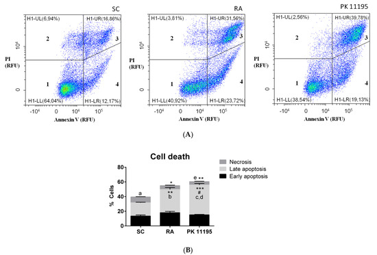 Cells | October 2021 - Browse Articles