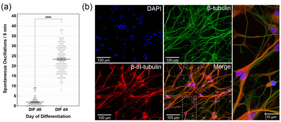 Cells | October 2021 - Browse Articles