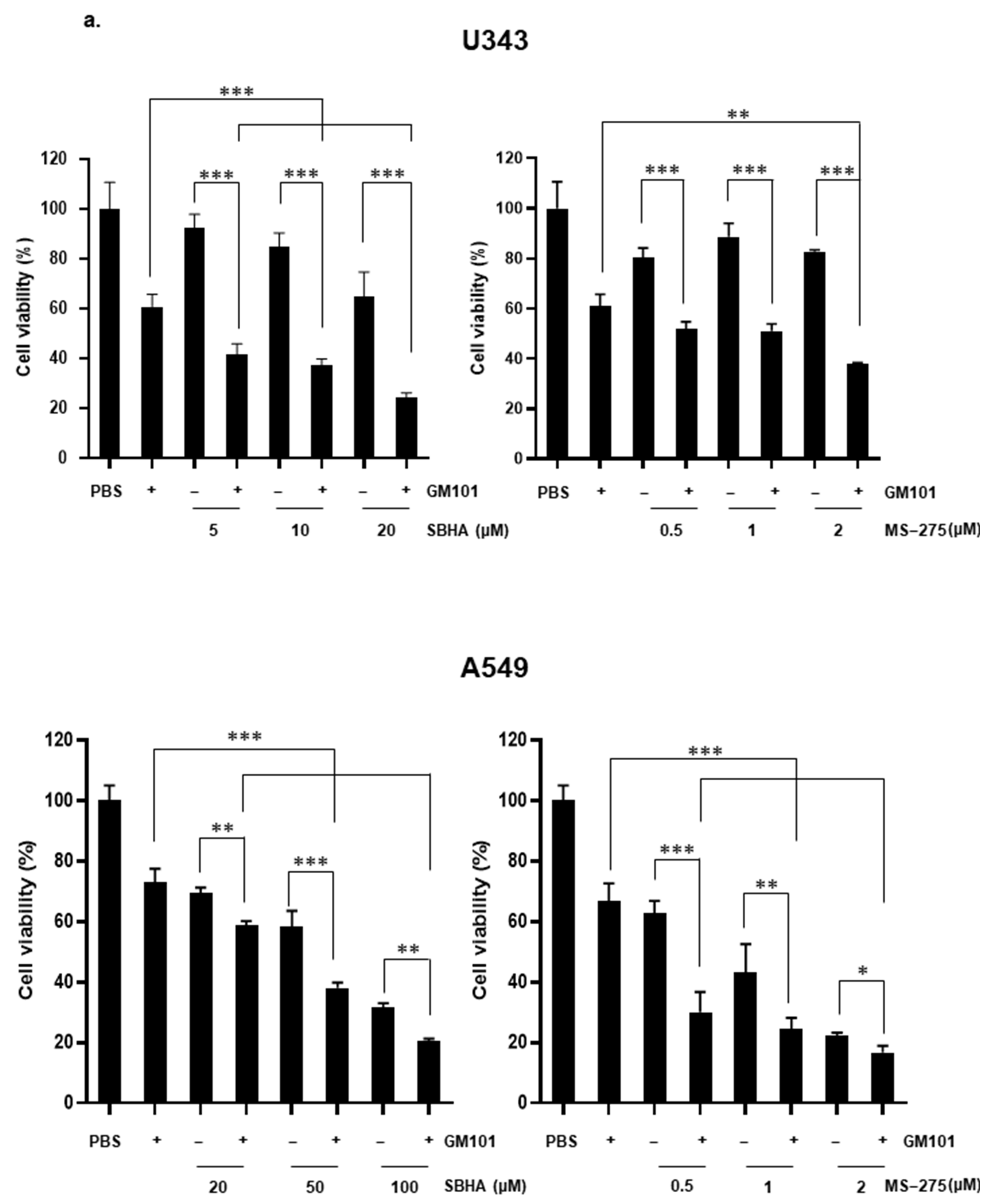 Cells 10 02811 g004a