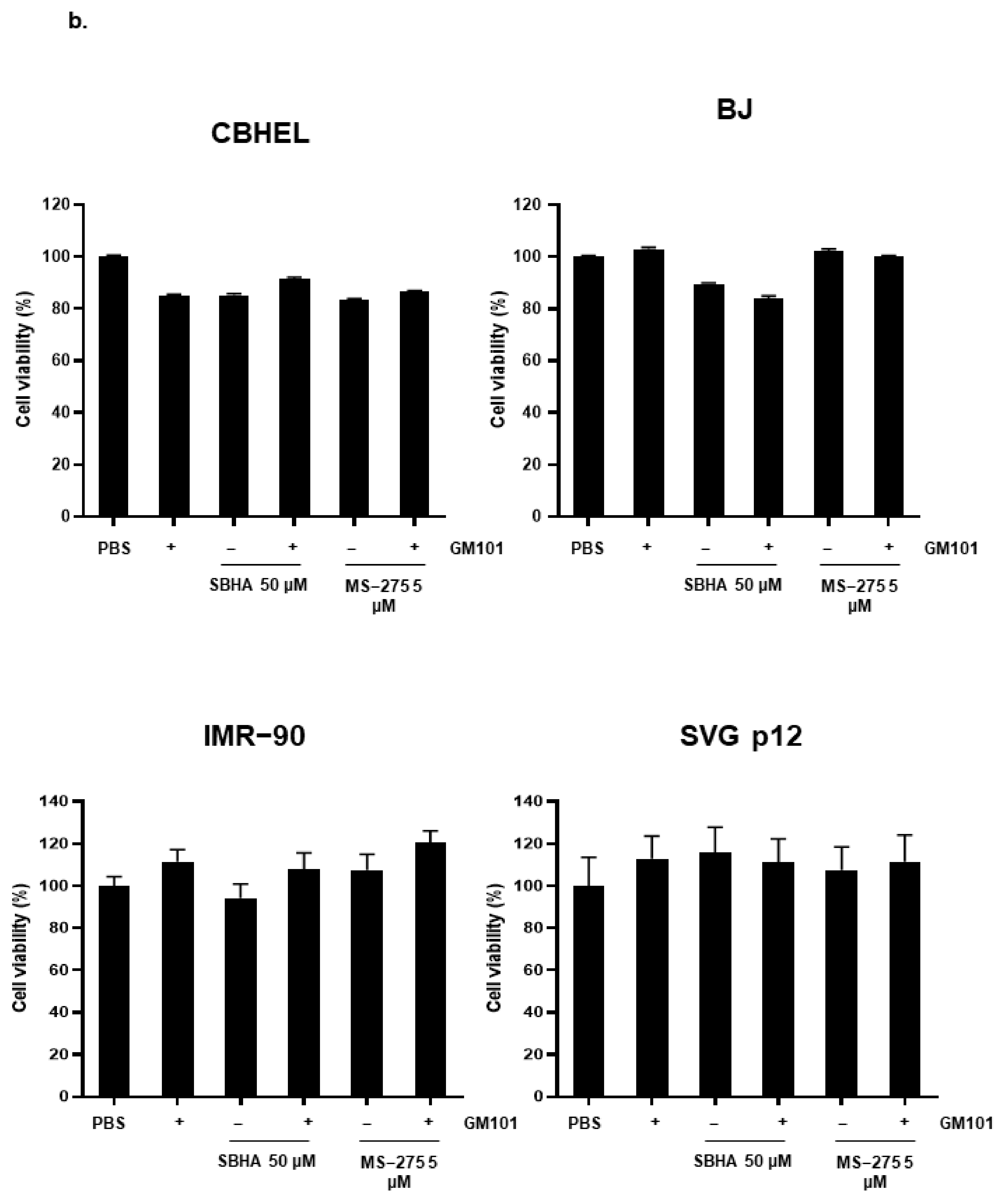 Cells 10 02811 g004b