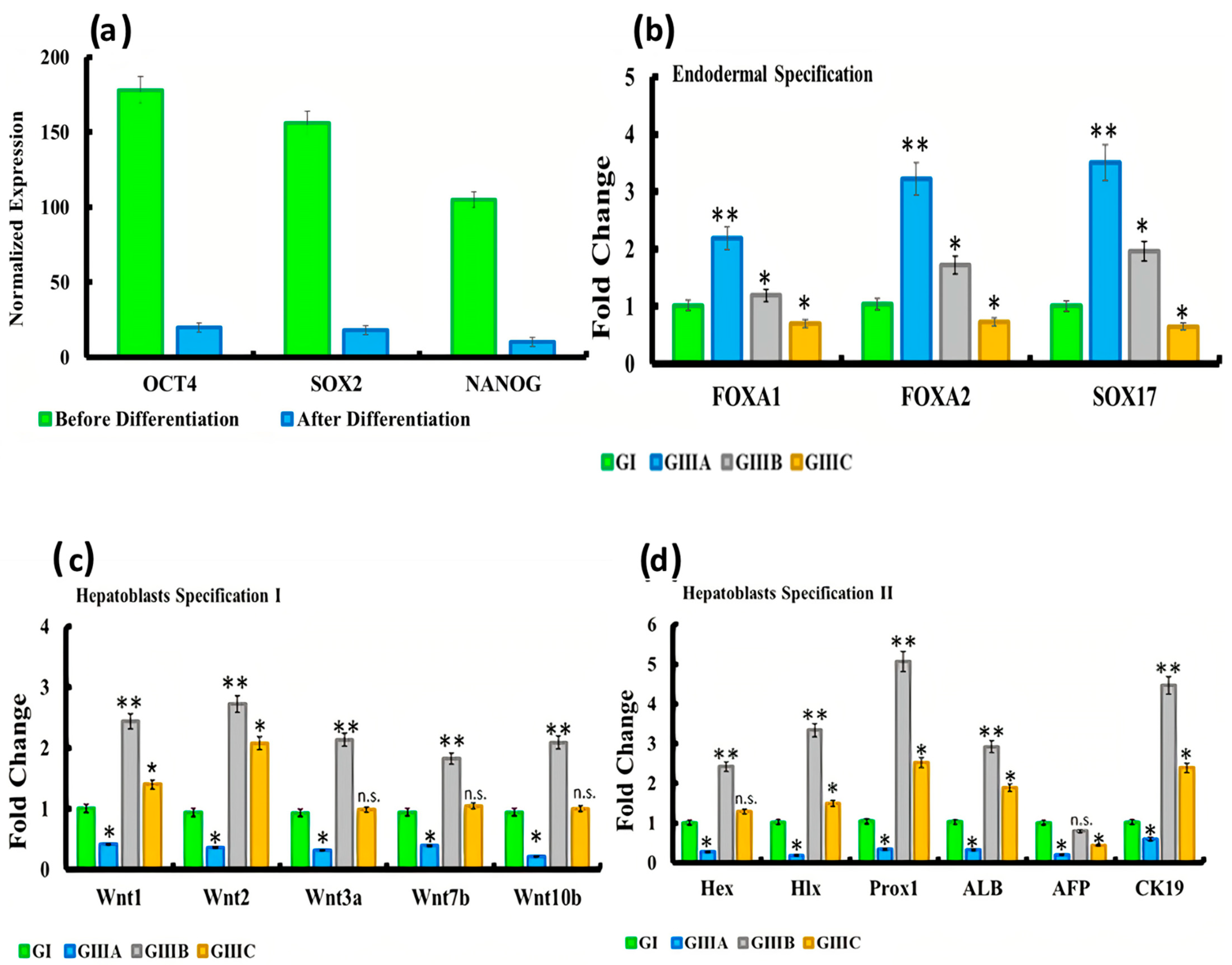 Cells 10 02819 g003a
