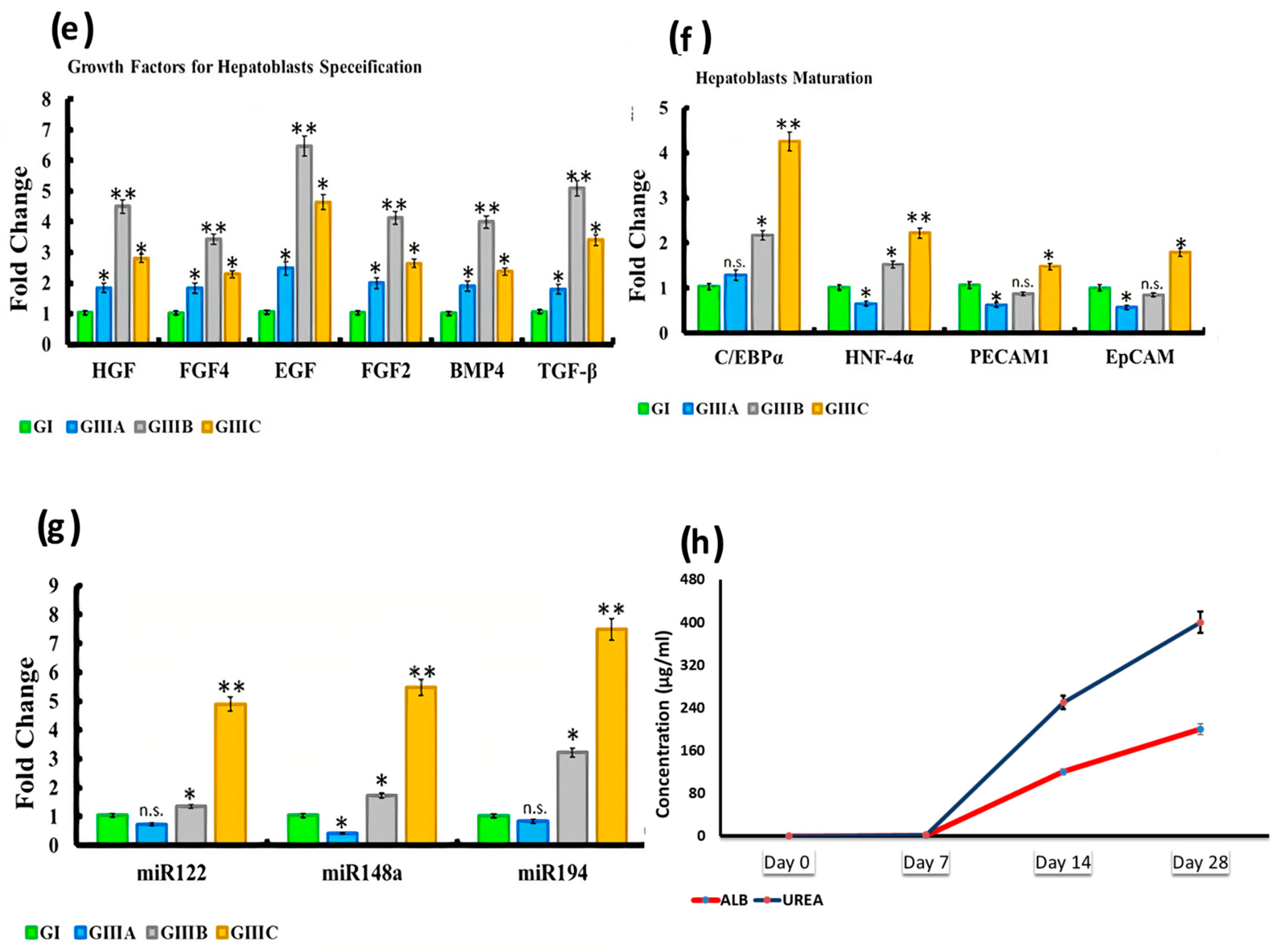 Cells 10 02819 g003b