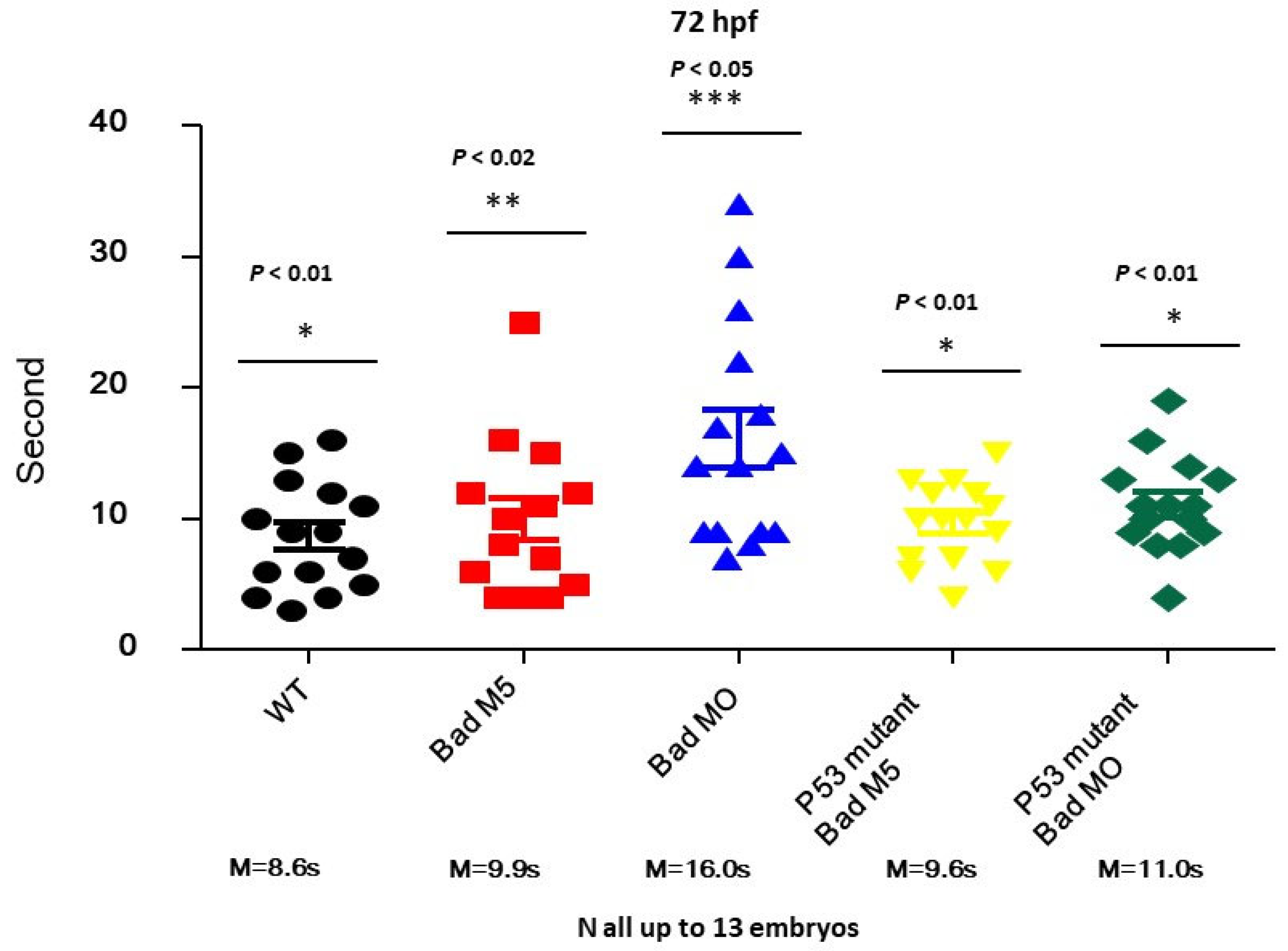 Cells 10 02820 g007 550