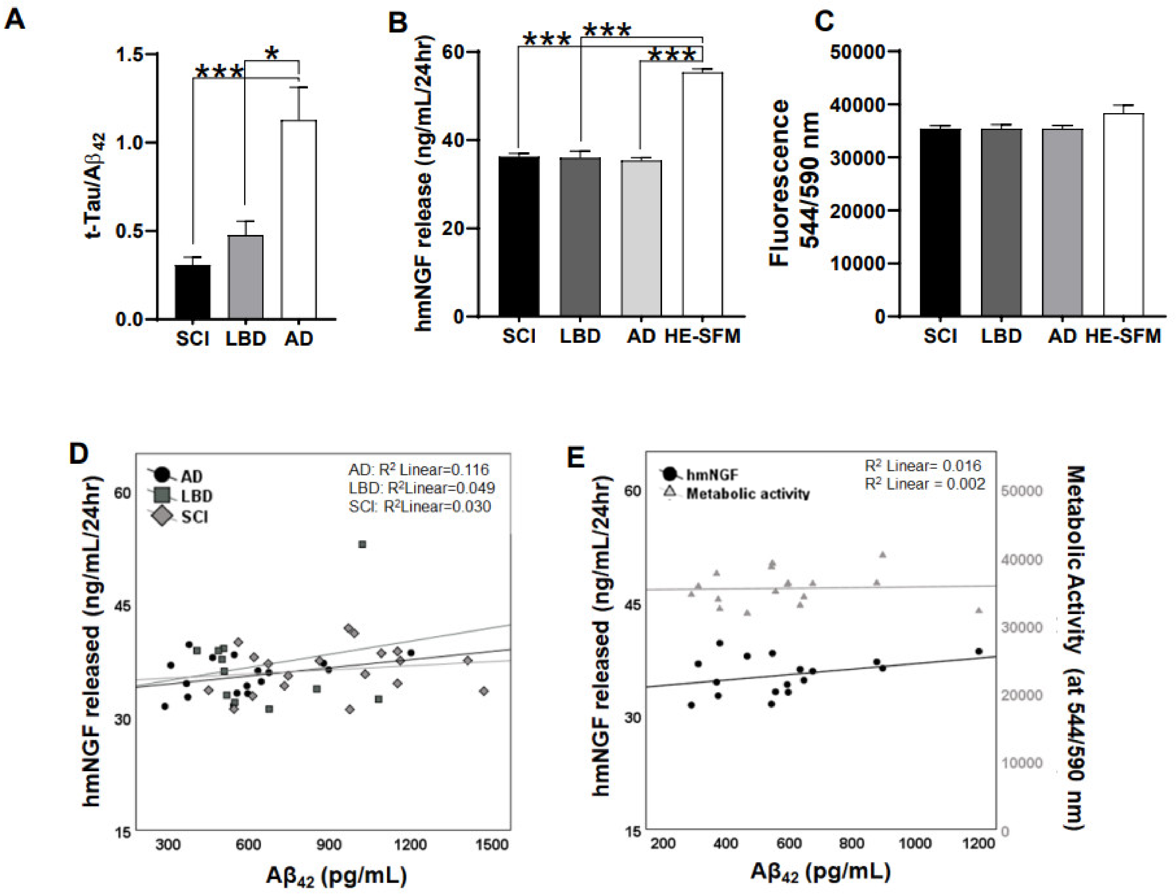 Cells 10 02834 g001 Cells 10 02834 g001