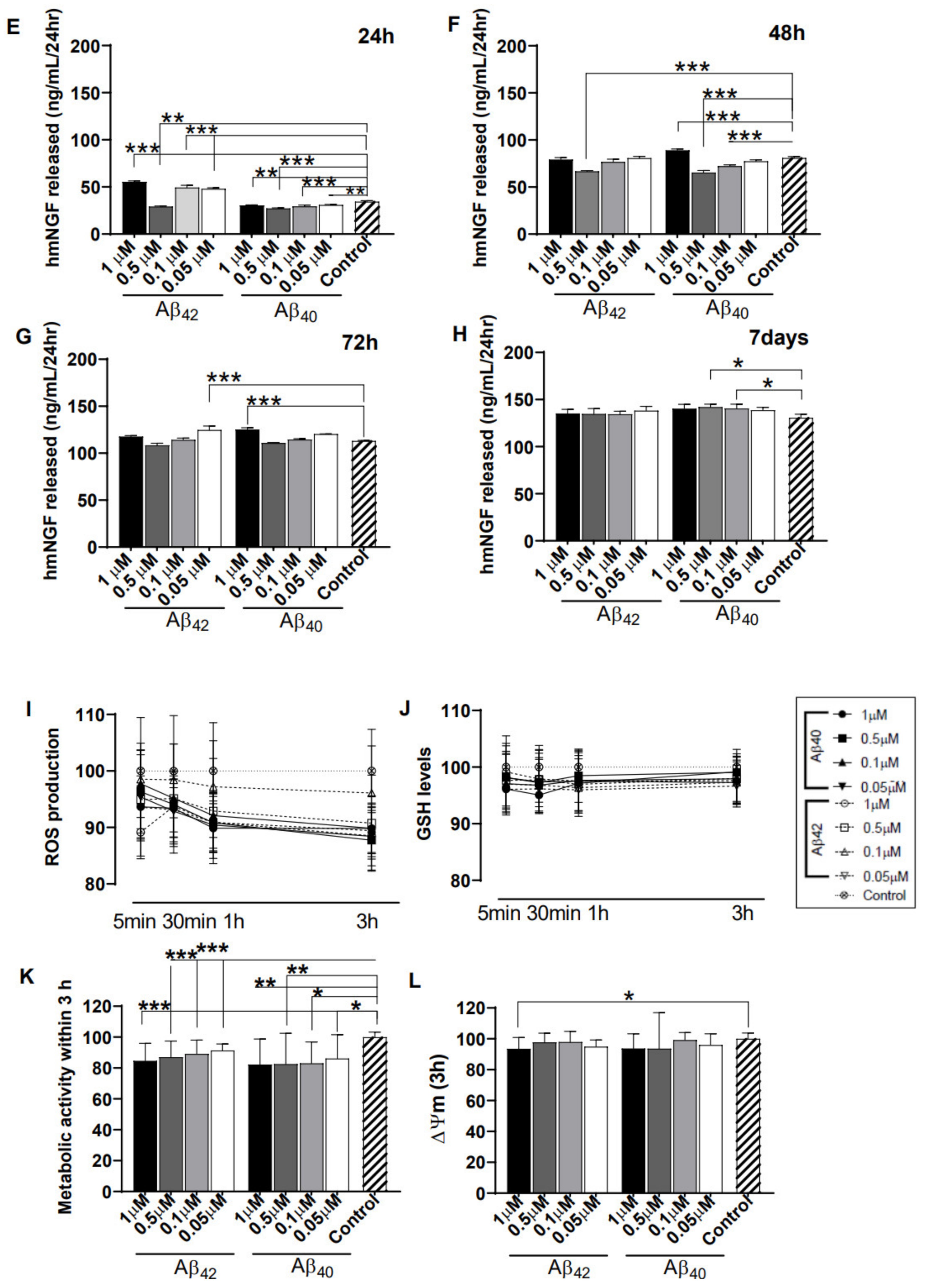 Cells 10 02834 g002b Cells 10 02834 g002b